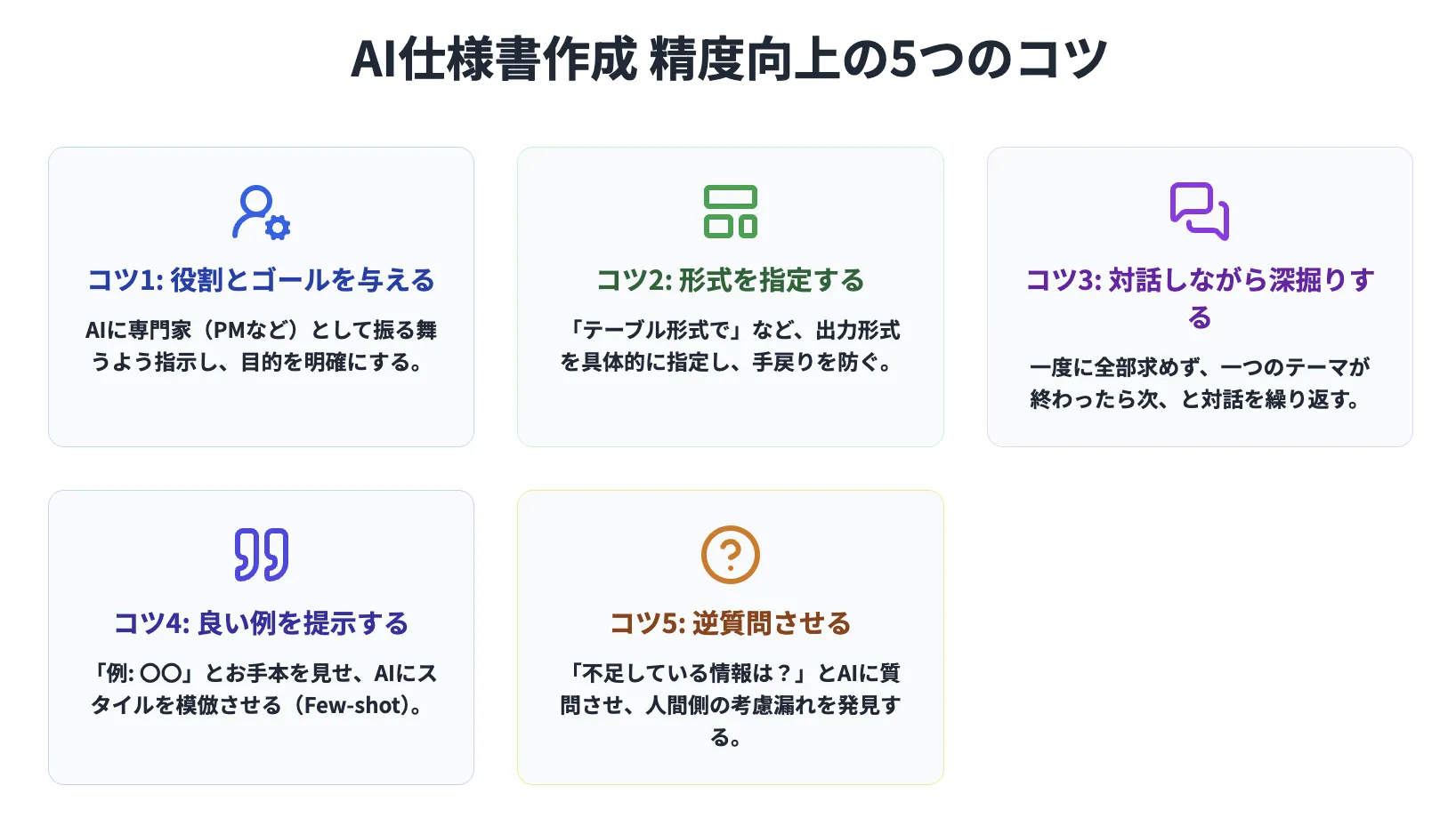 AIによる仕様書作成の精度を向上させる5つのコツ