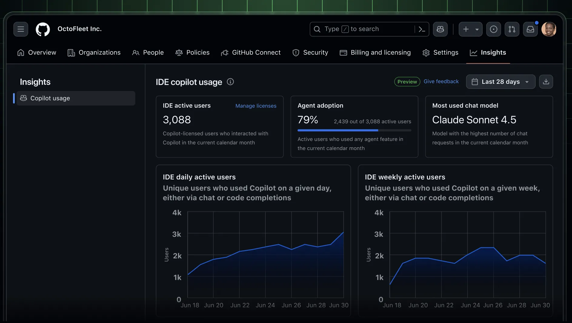 Copilot Metrics Dashboard