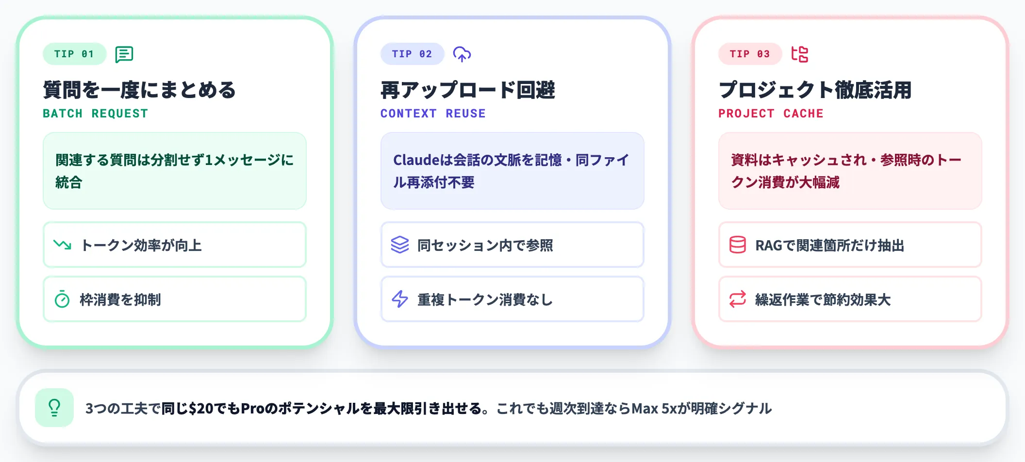 プラン内で賢く使う実務テクニック