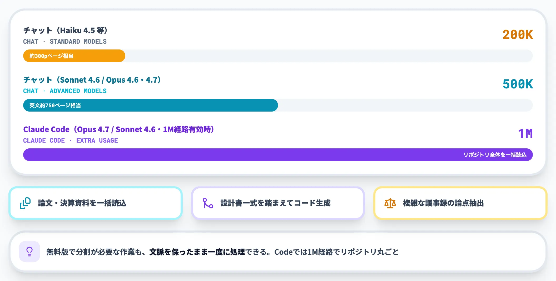 モデル別の大容量コンテキストウィンドウ