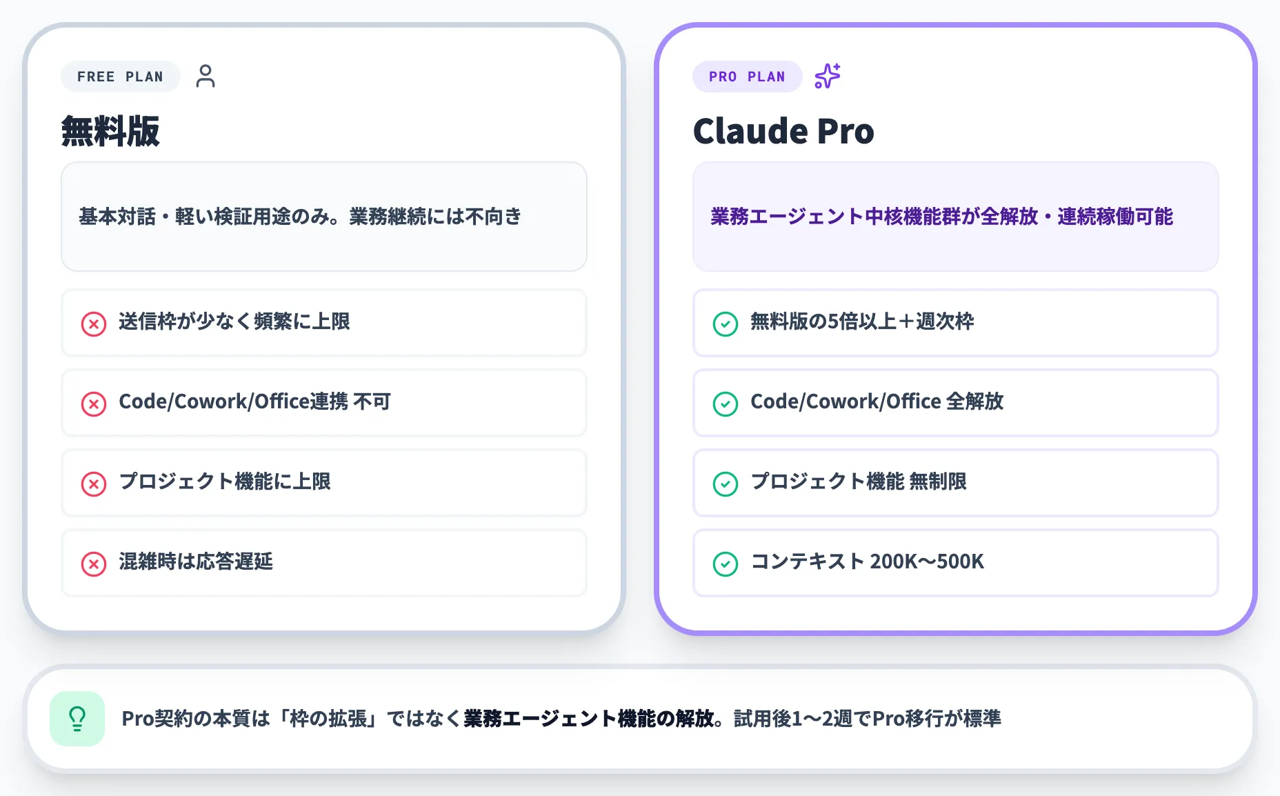 無料版とProの違い