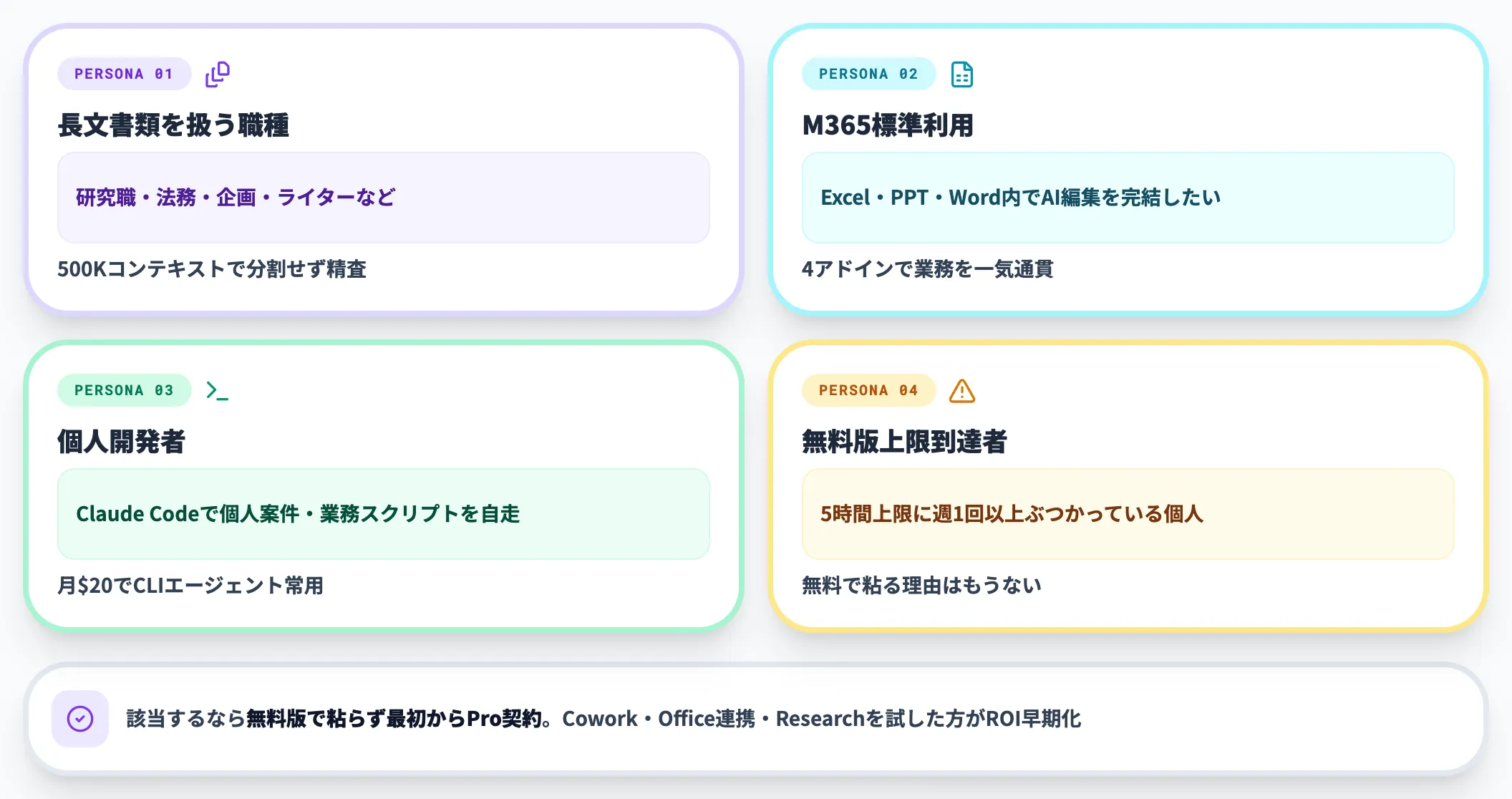 Claude Proが向いているケース