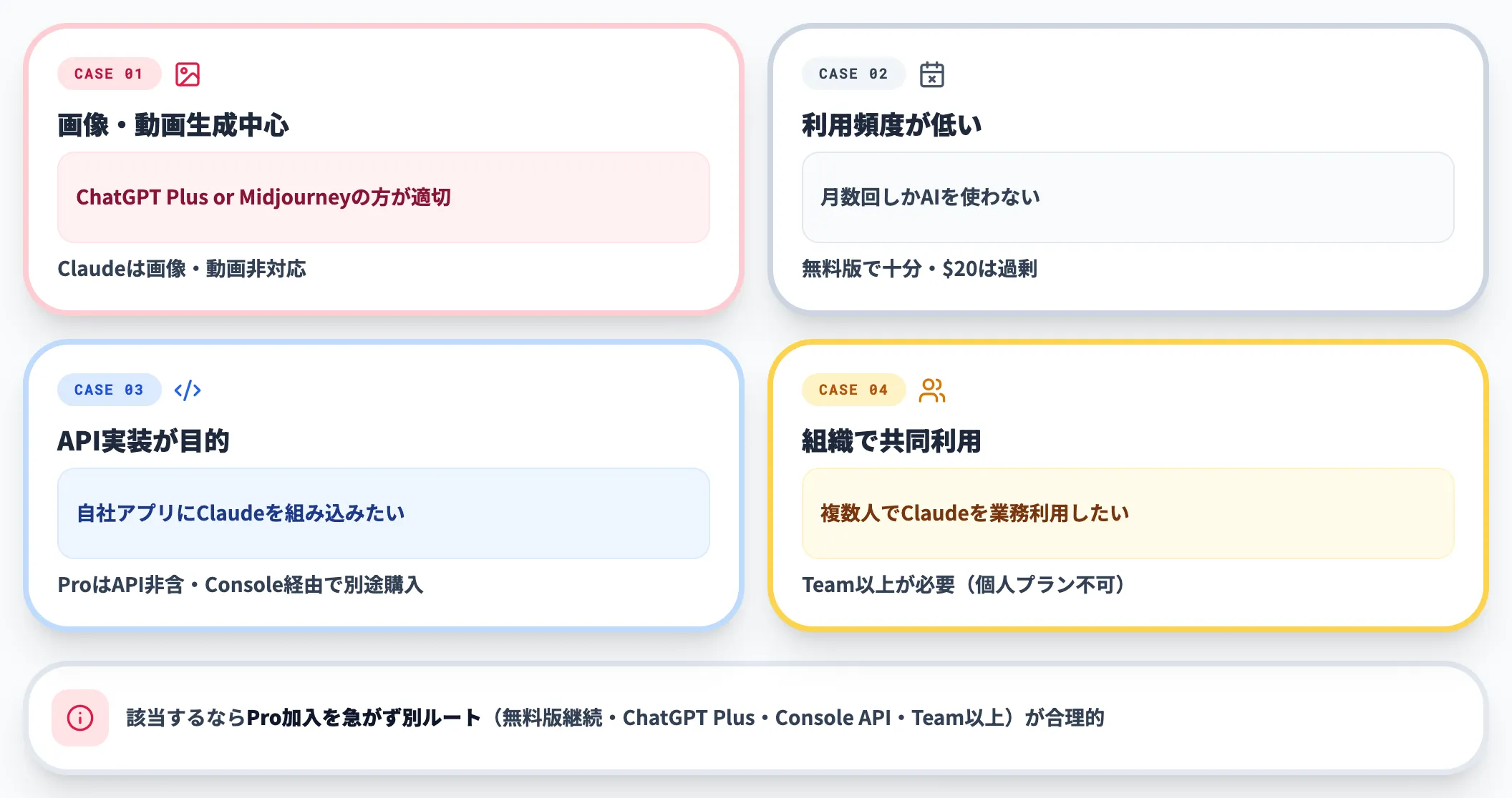 Claude Proが向かないケース