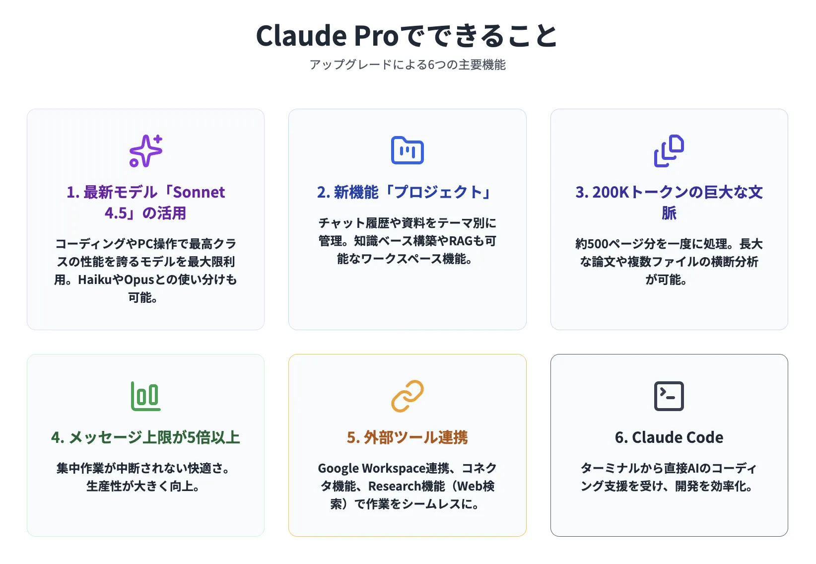 Claude Proでできること