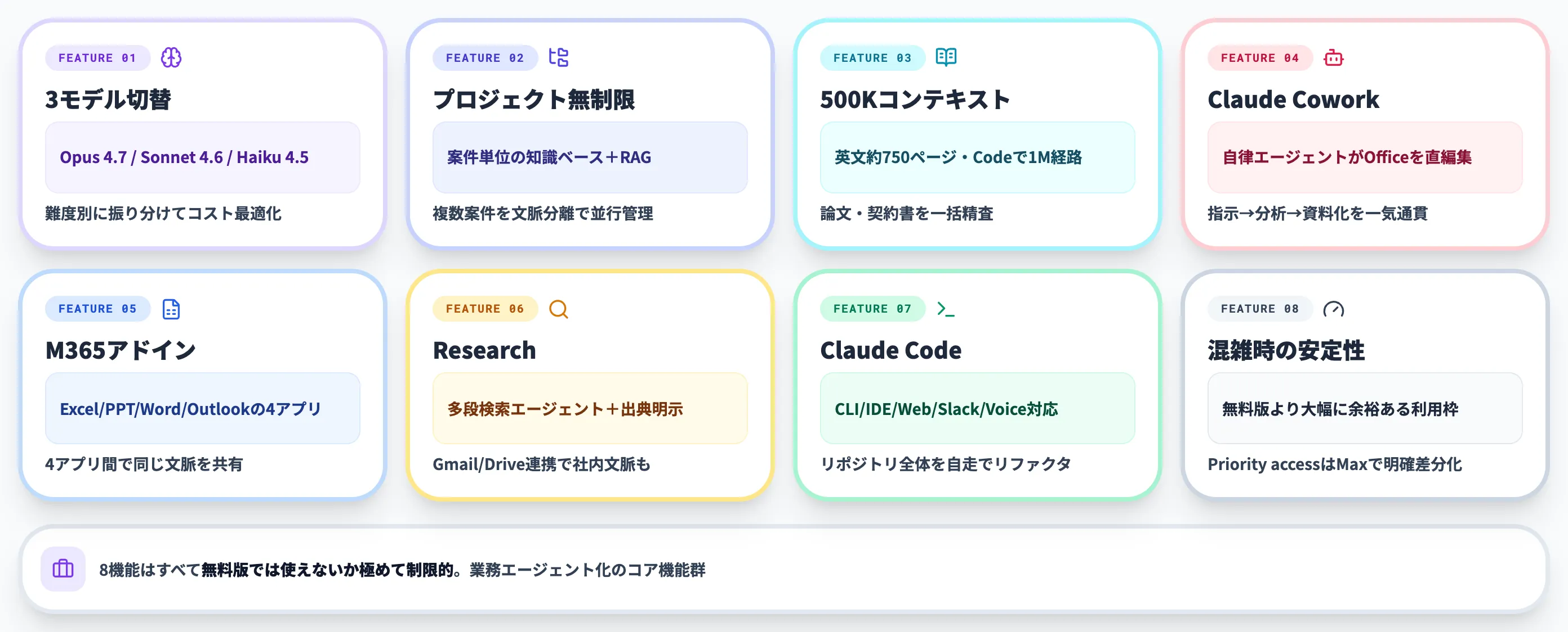 Claude Proで使える主要機能