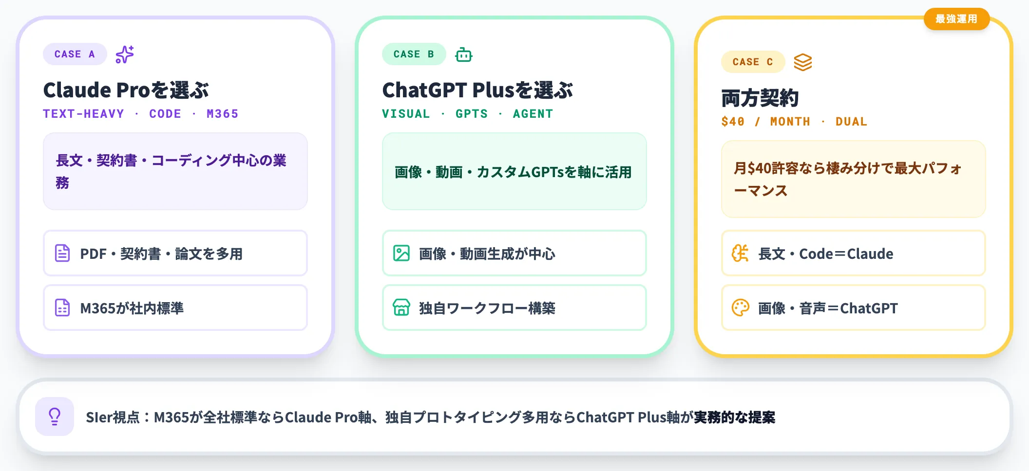 Claude ProとChatGPT Plusのケース別選び方