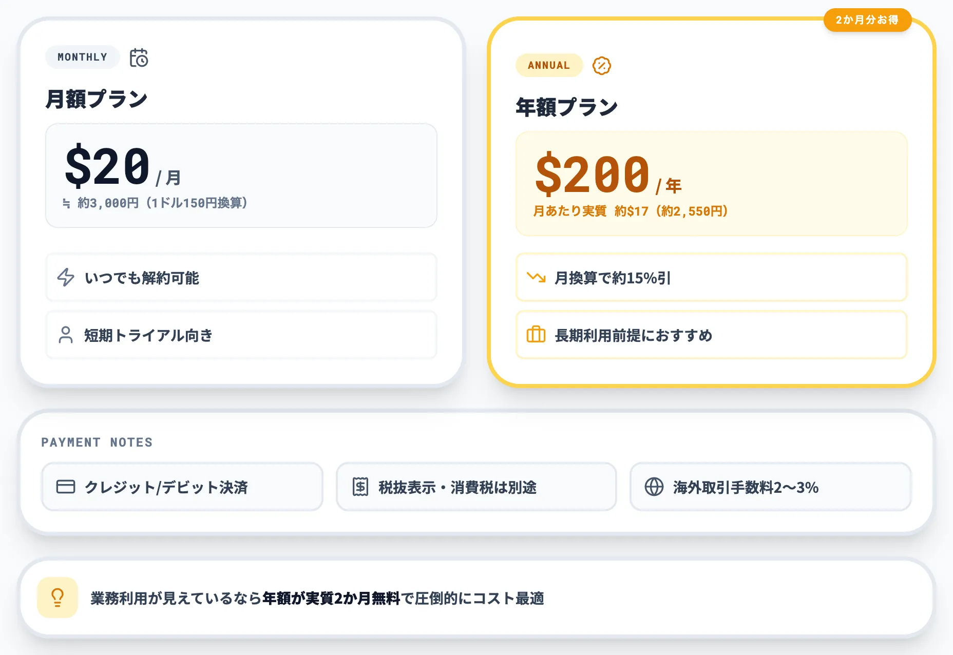 Claude Proの料金体系