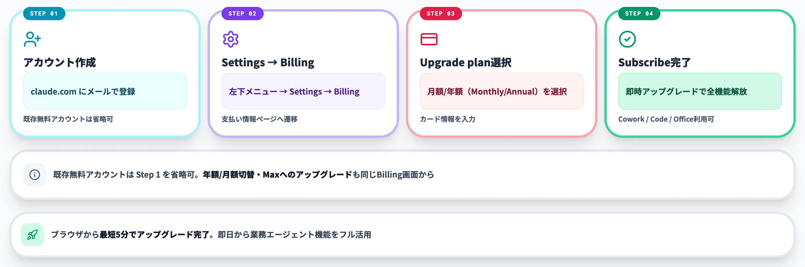 Claude Proへの登録・アップグレード手順