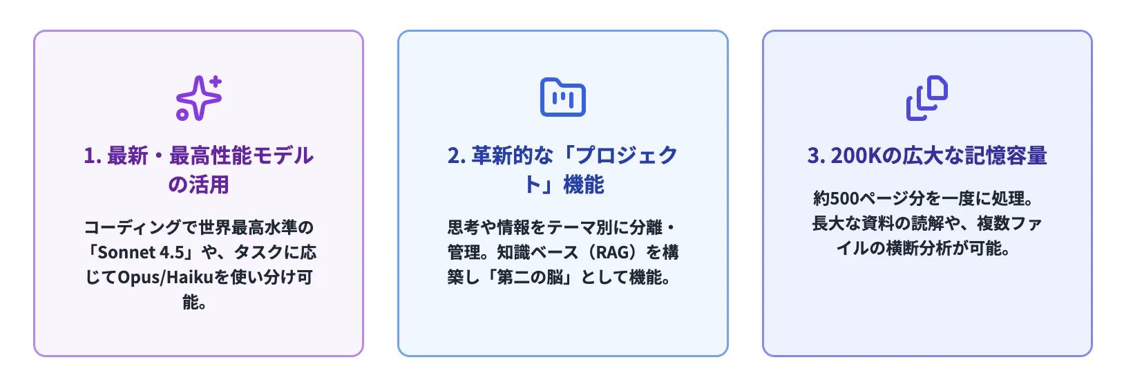 Claude Proプランとは