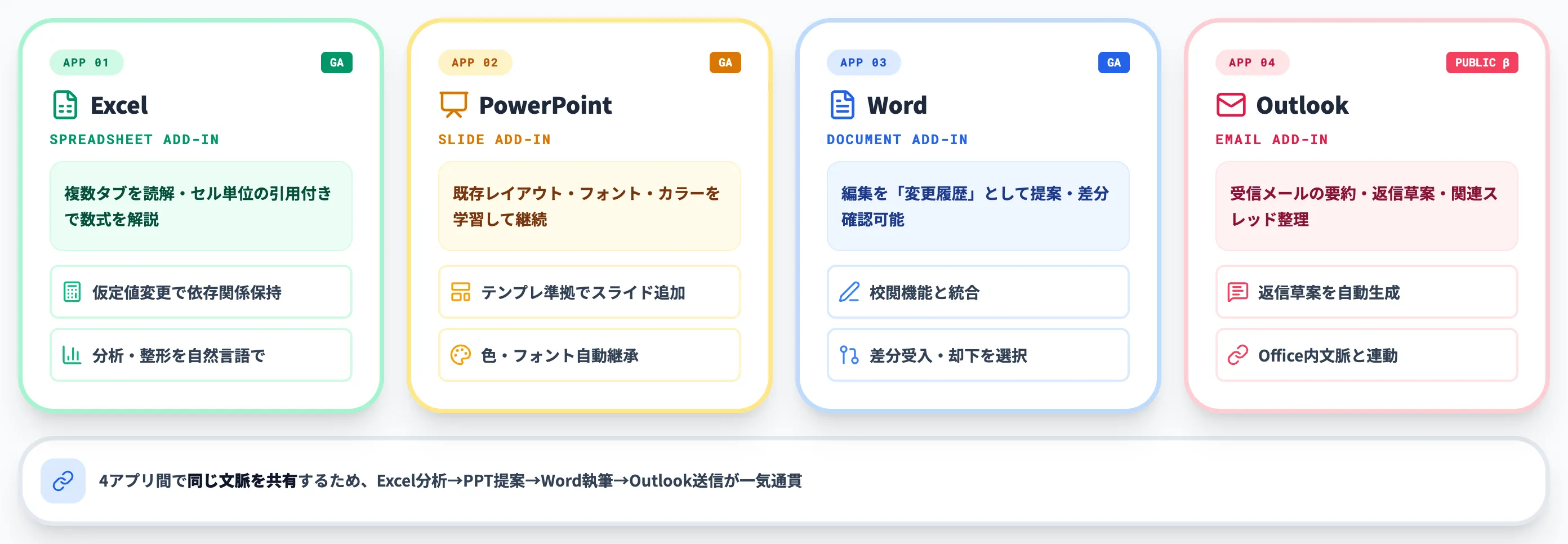 Microsoft 365アドイン4アプリ