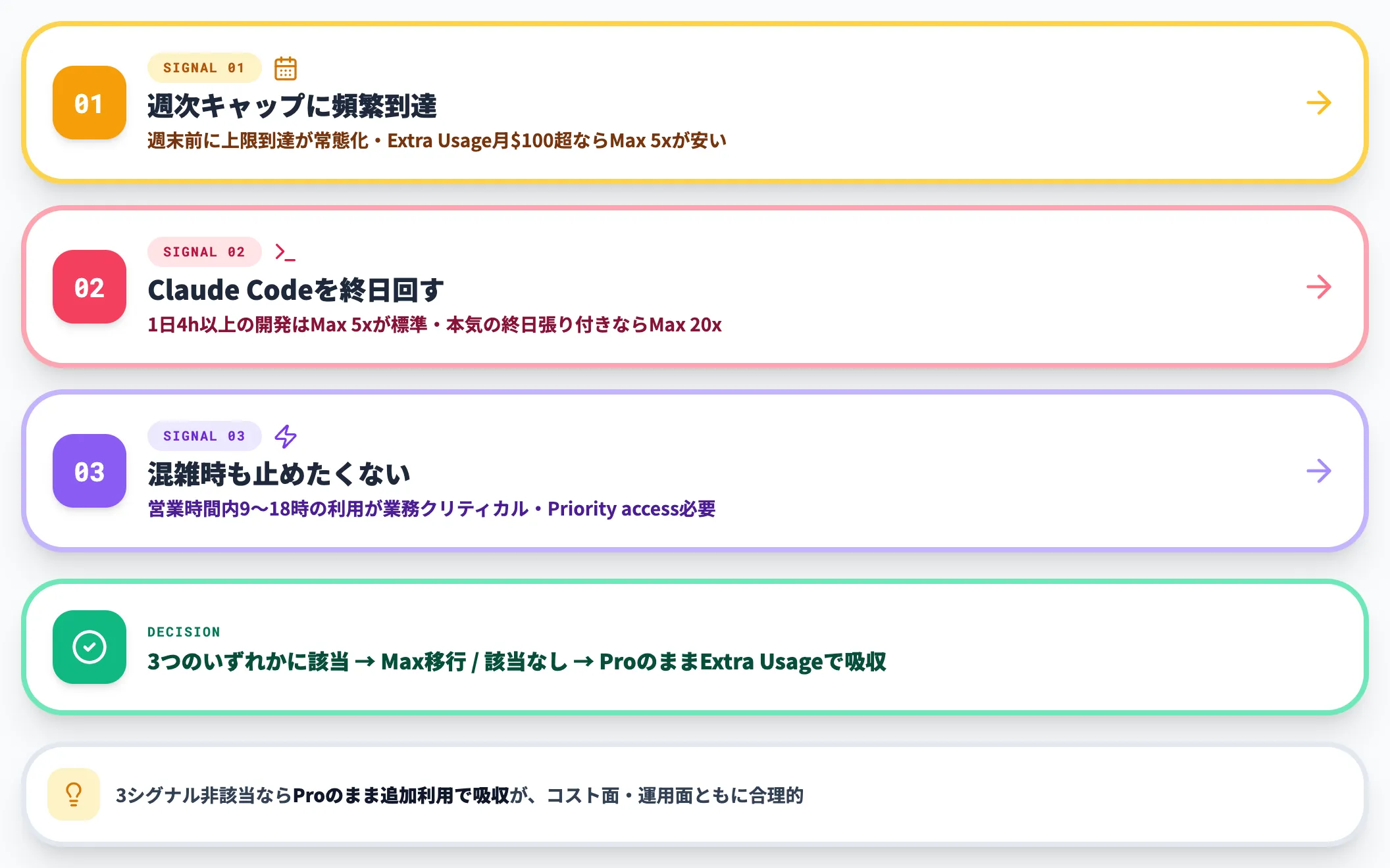 Pro→Max移行を検討すべきシグナル