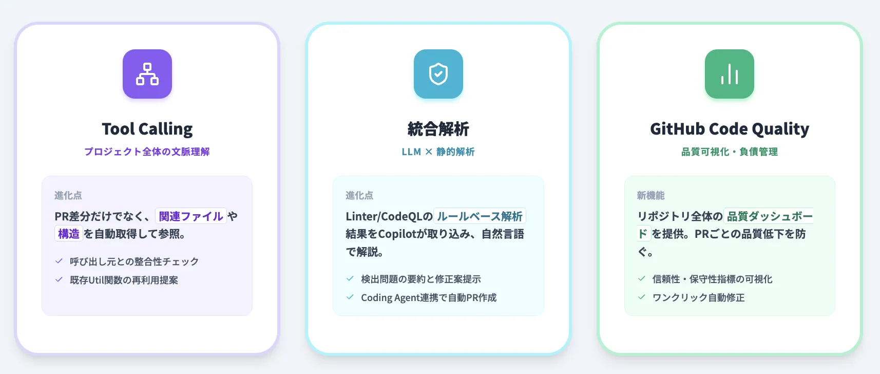最新機能】Tool Calling・ESLint/CodeQL統合と GitHub Code Quality