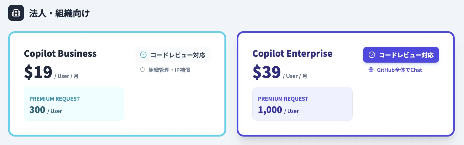 法人向けプランの料金と上限