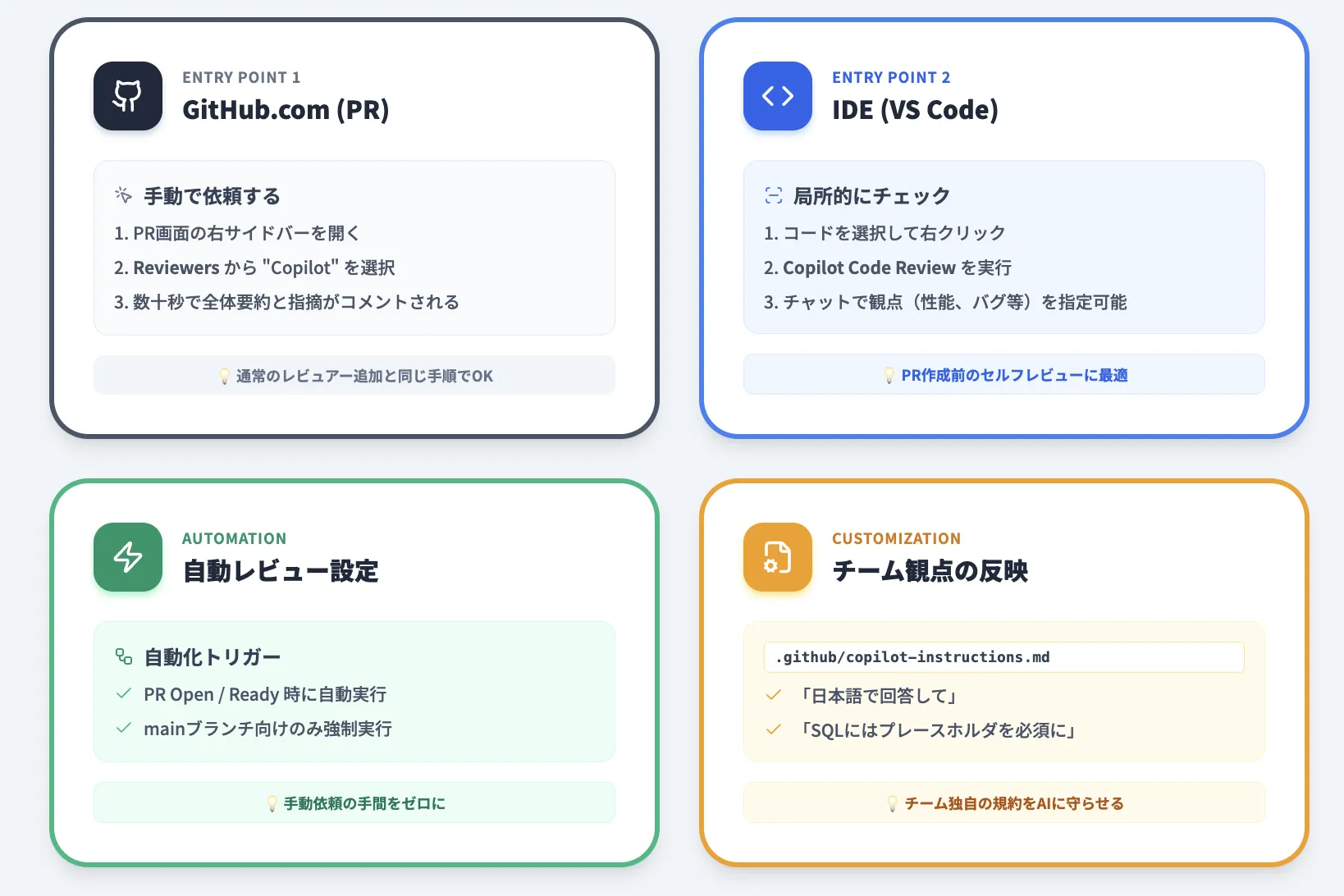 GitHub Copilot コードレビューの使い方