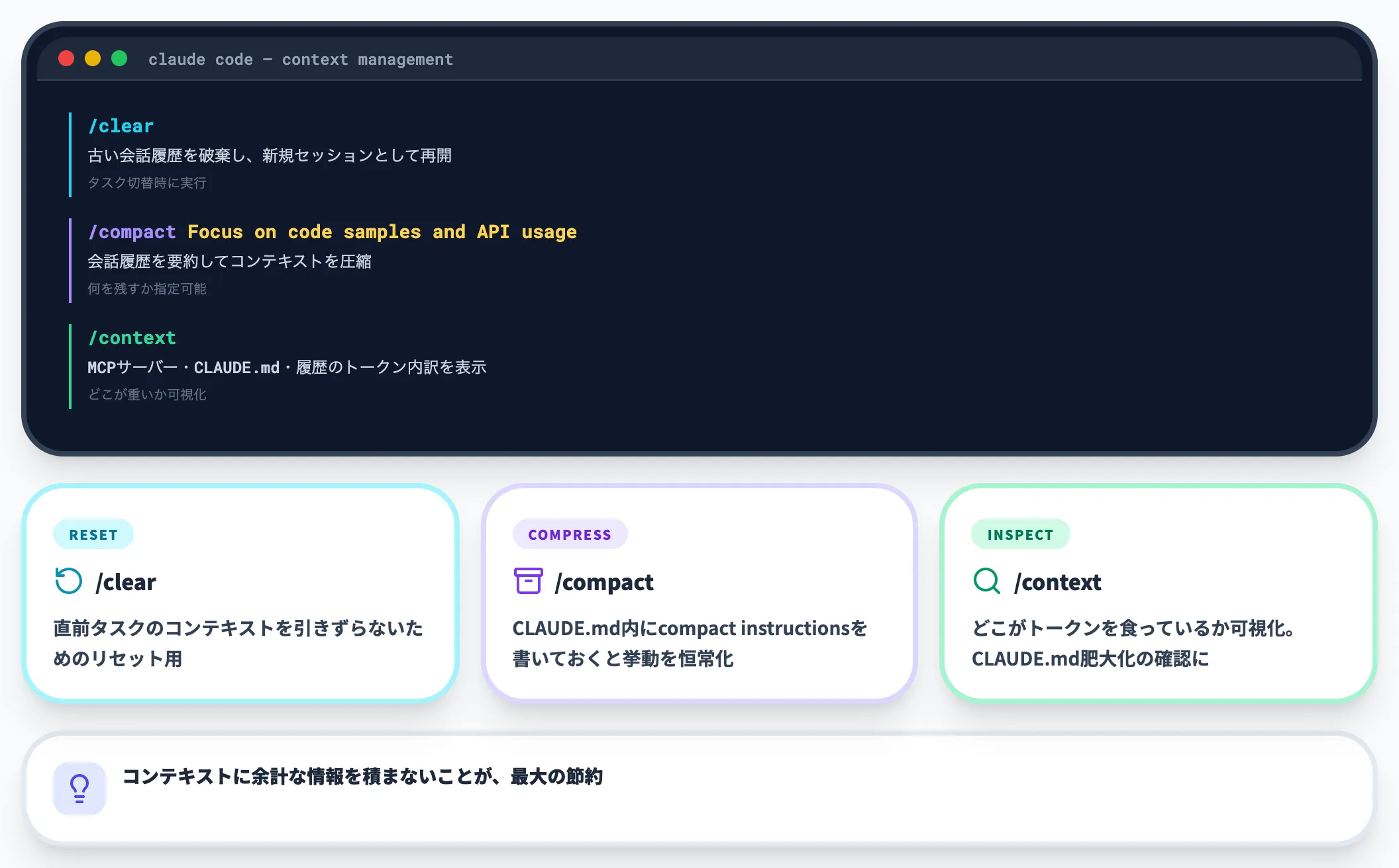 コンテキスト管理 clear compact context