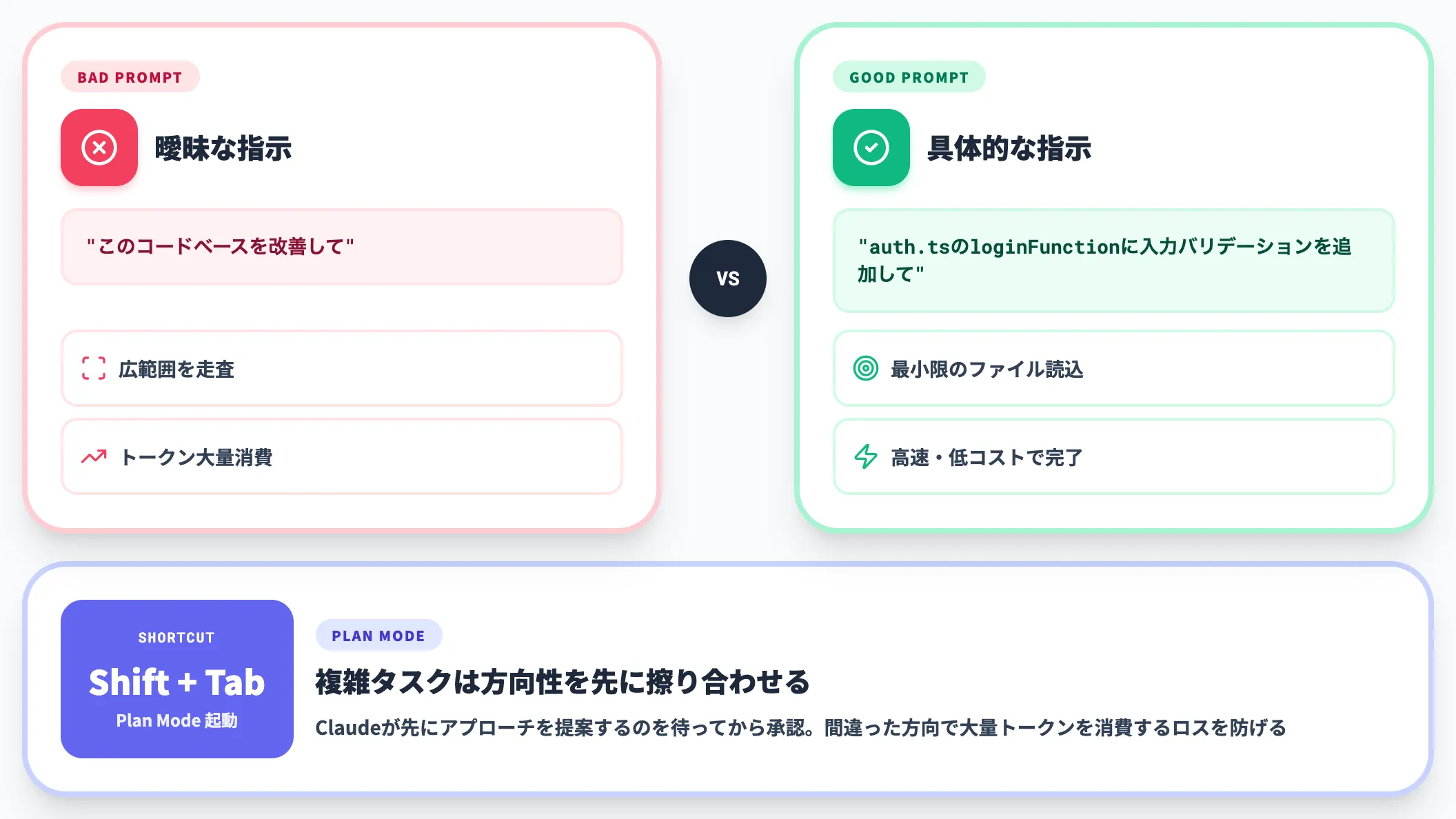 プロンプトの具体性とPlan Modeの活用
