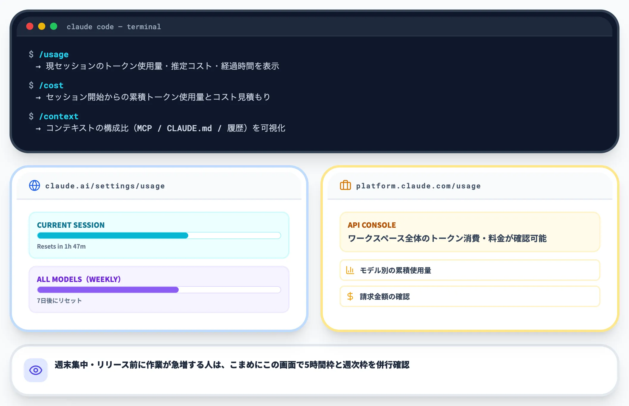 利用残量を可視化するコマンドと画面