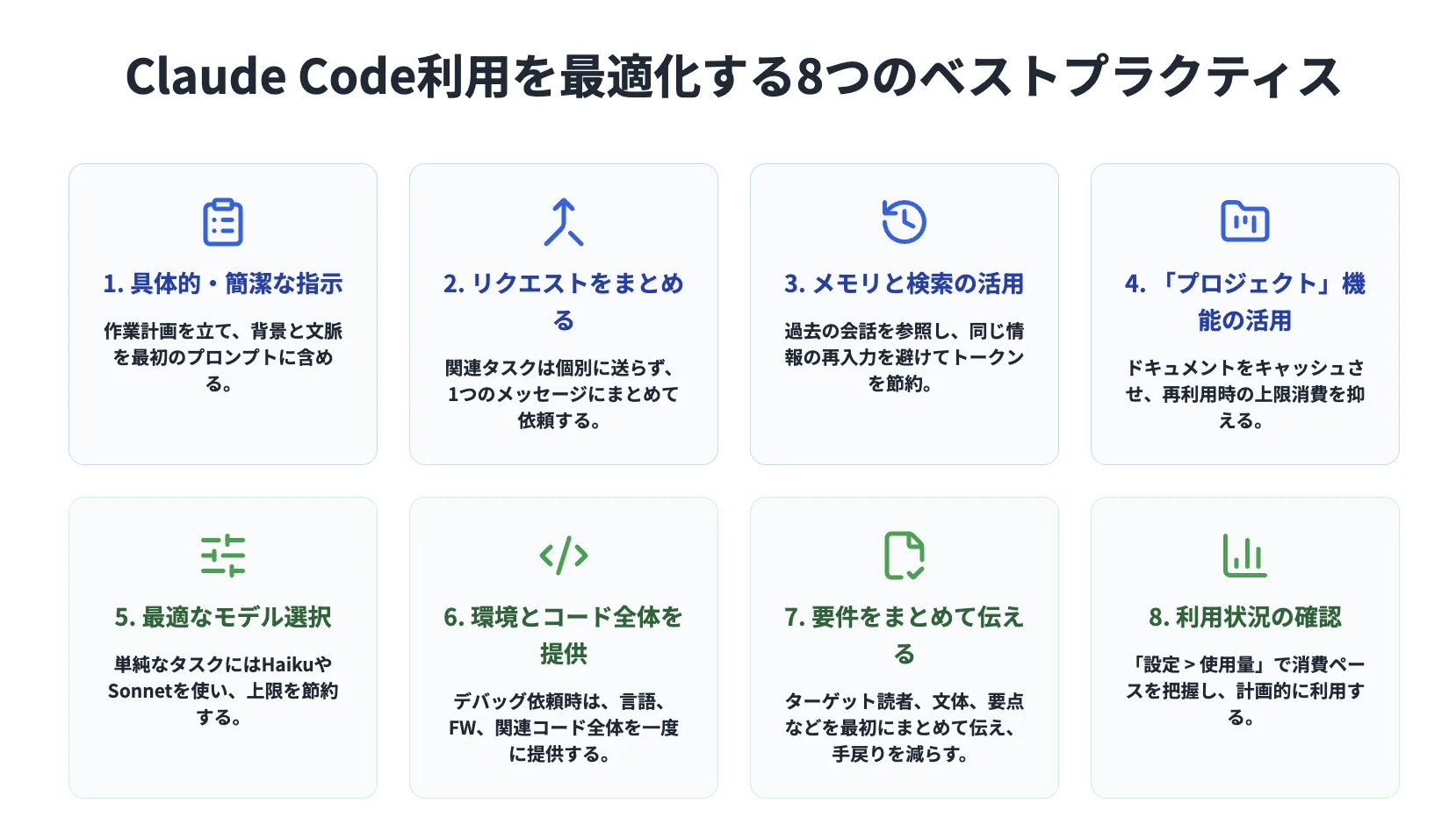 Claude Codeの利用を最適化する8つのベストプラクティス