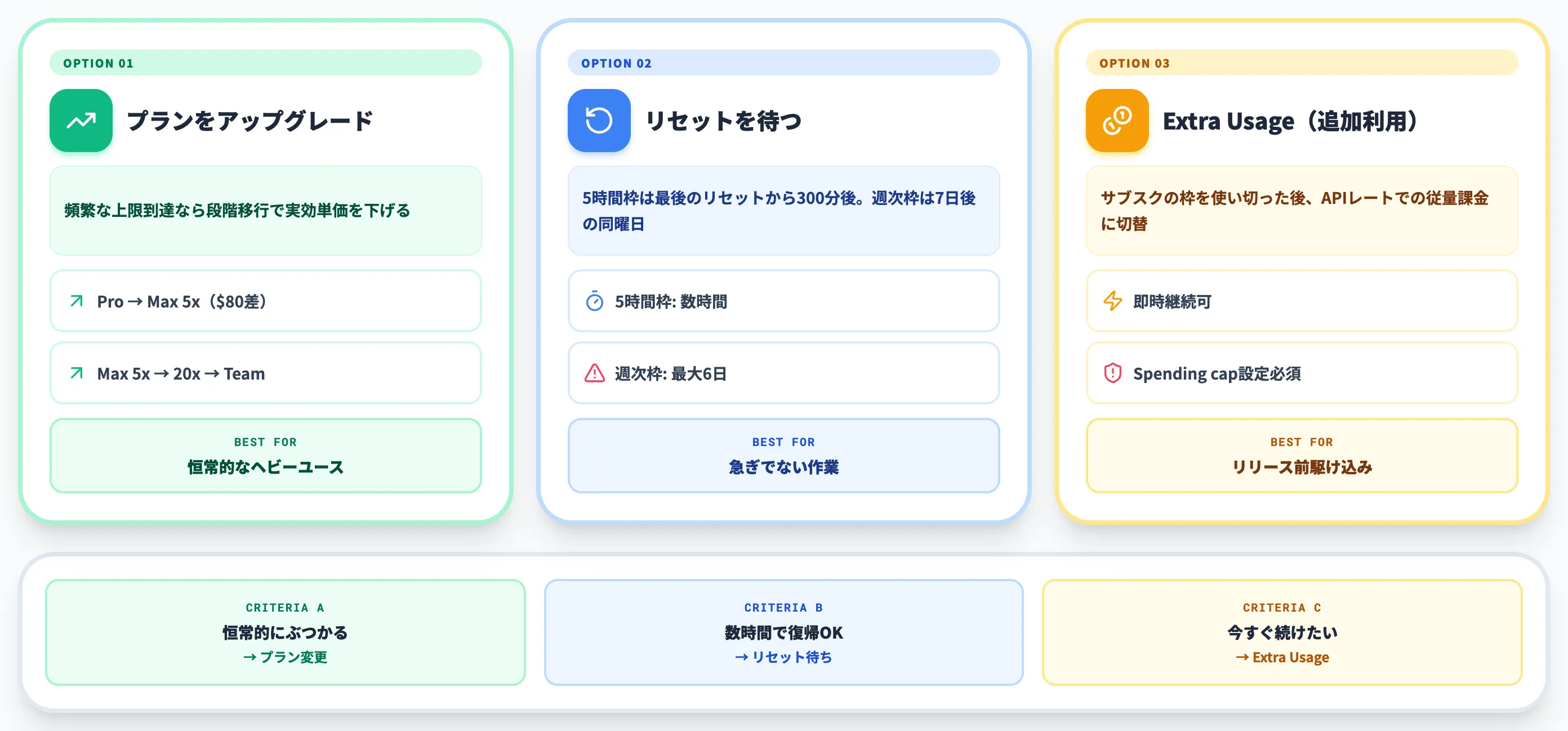 Claude Codeの利用制限に達した場合の対処法