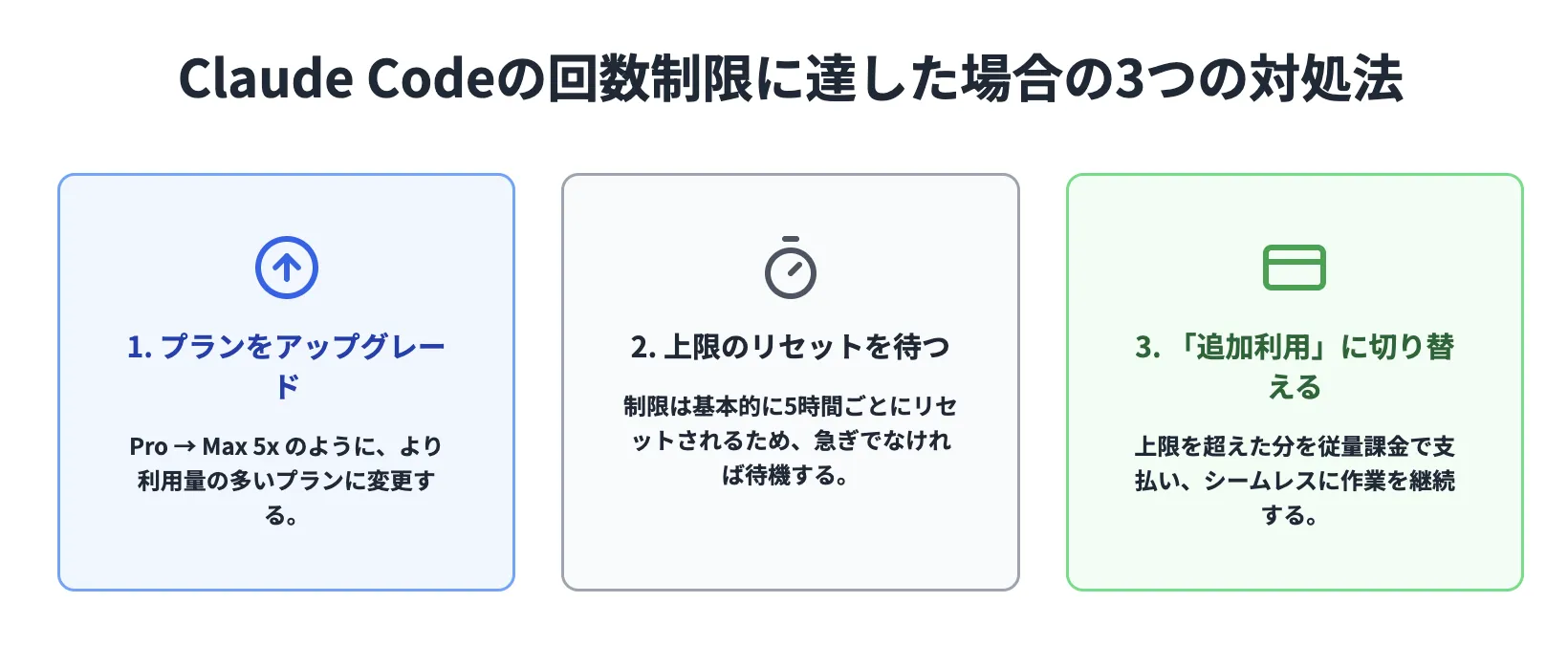 Claude Codeの制限に達した場合
