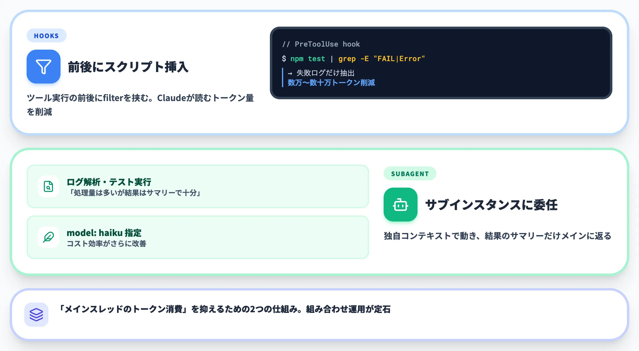 Hooks と Subagent でのトークン削減