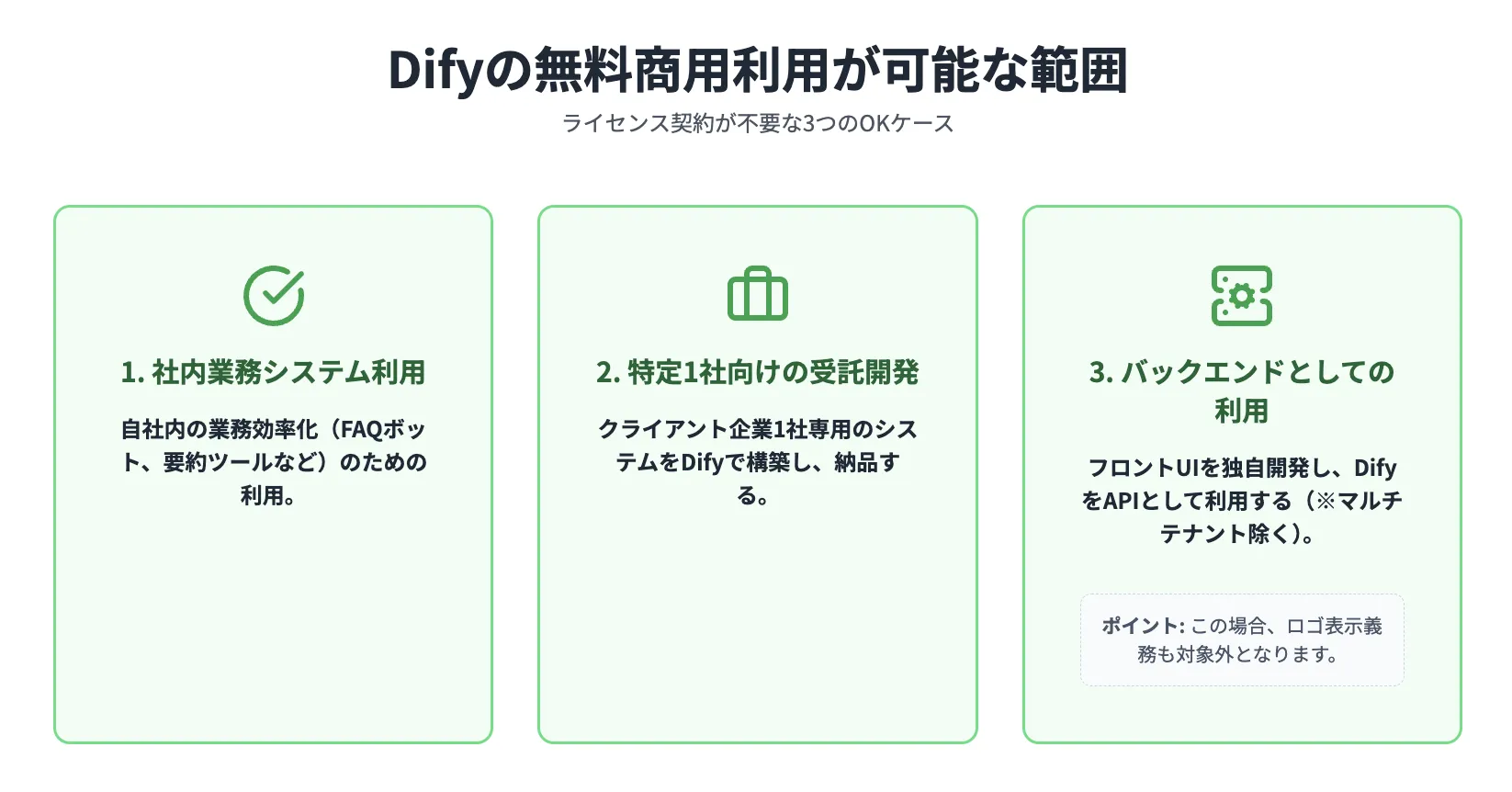 Difyの無料商用利用が可能な範囲