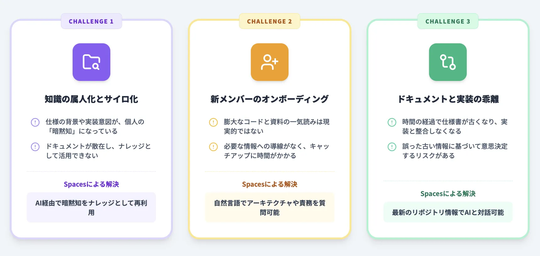 Copilot Spaceが必要とされる理由