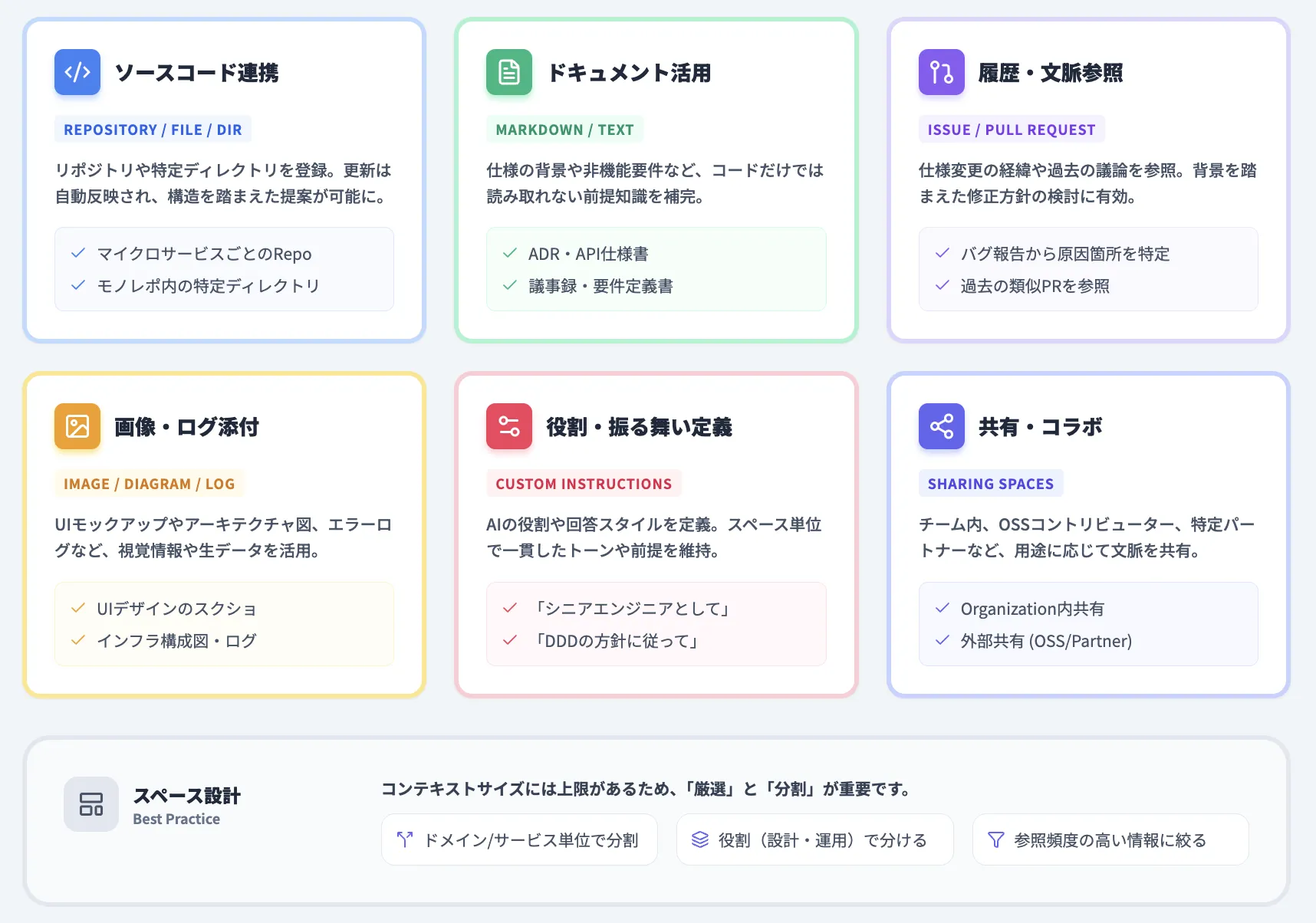 GitHub Copilot Spacesでできること・主な機能