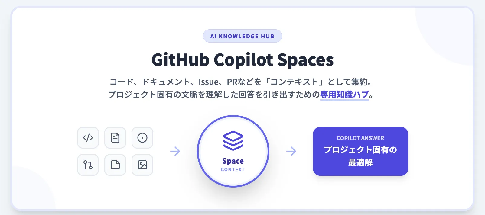 GitHub Copilot Spacesのイメージ2