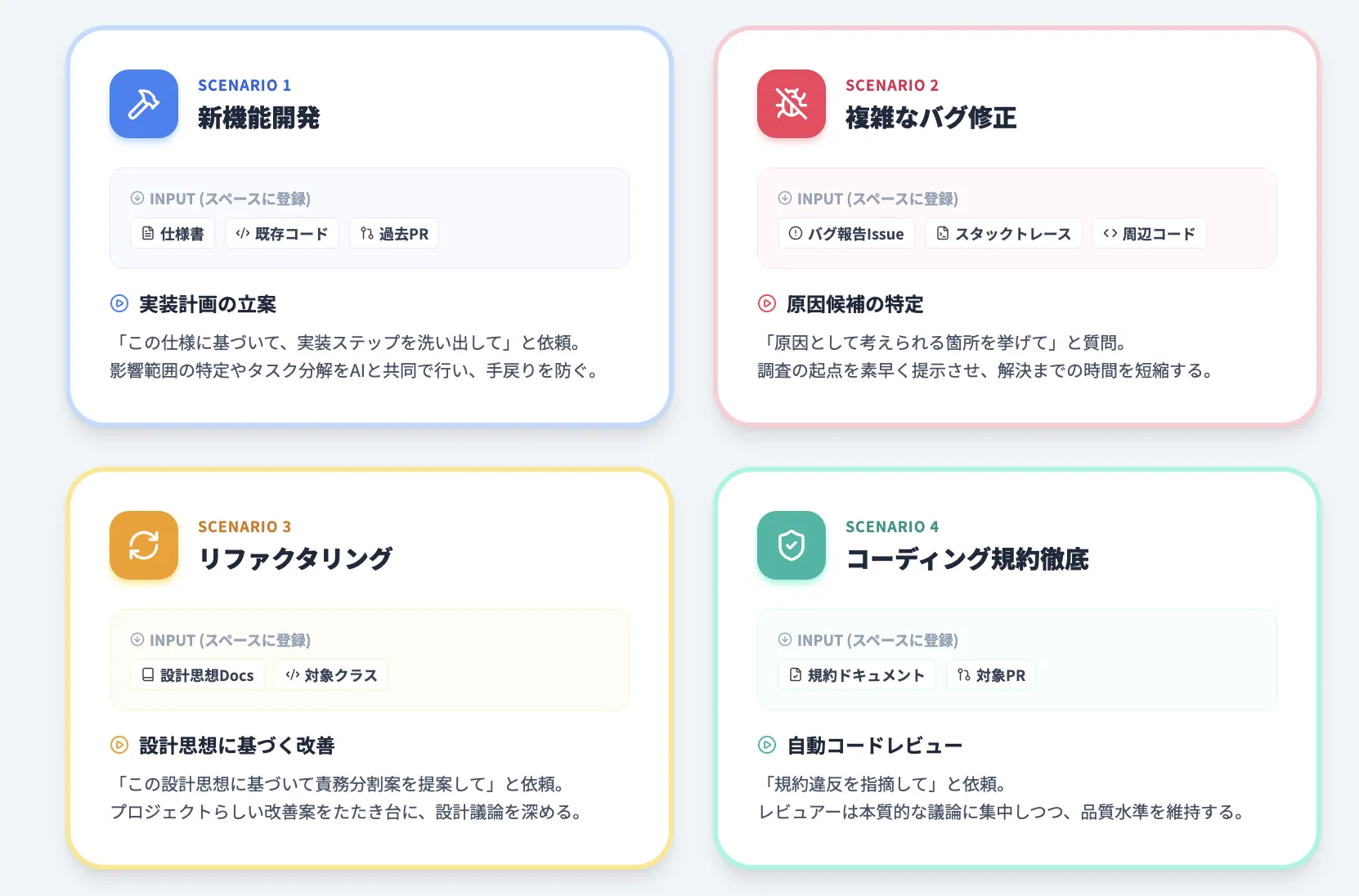 Github Copilot Spacesの活用シナリオ