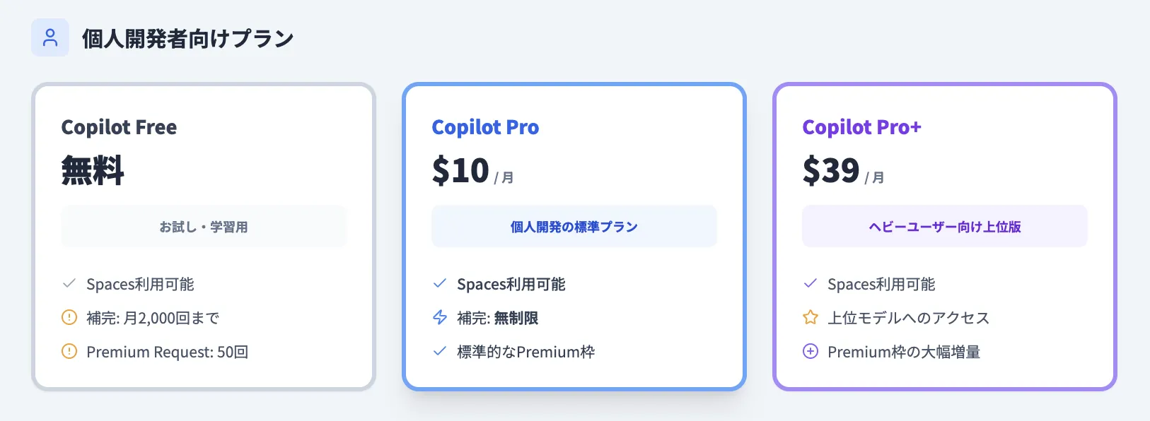 Github Copilotの個人向けプラン