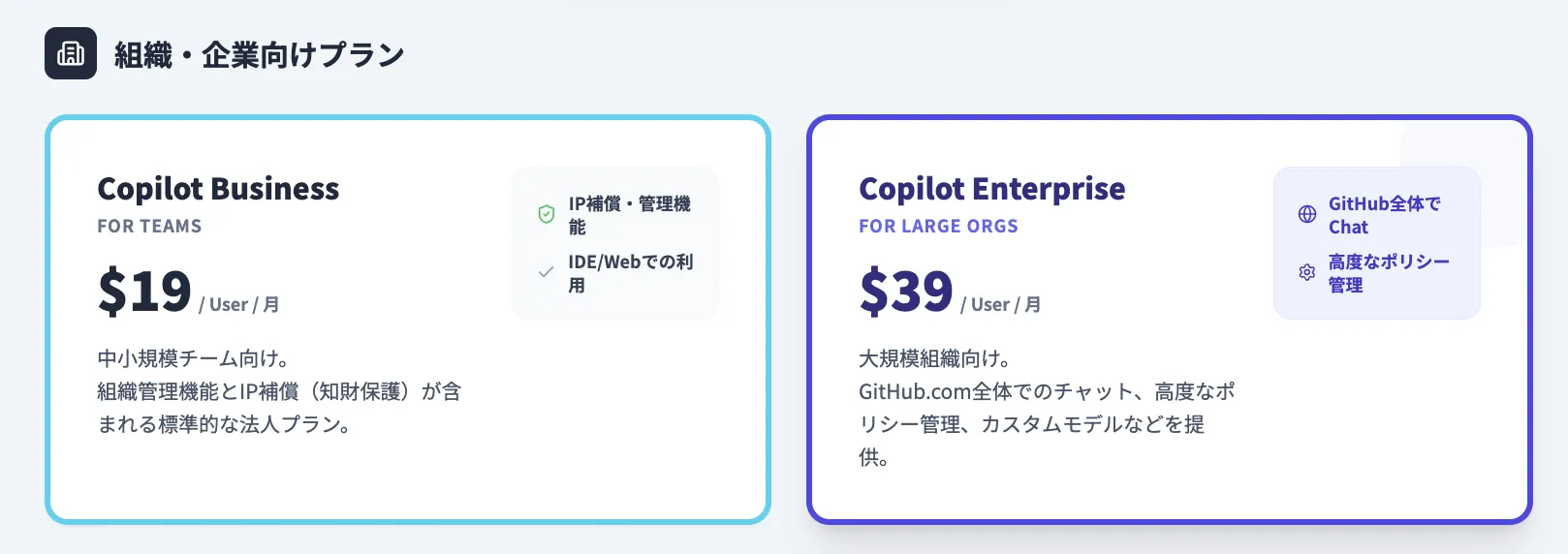 Github Copilotの法人向けプラン