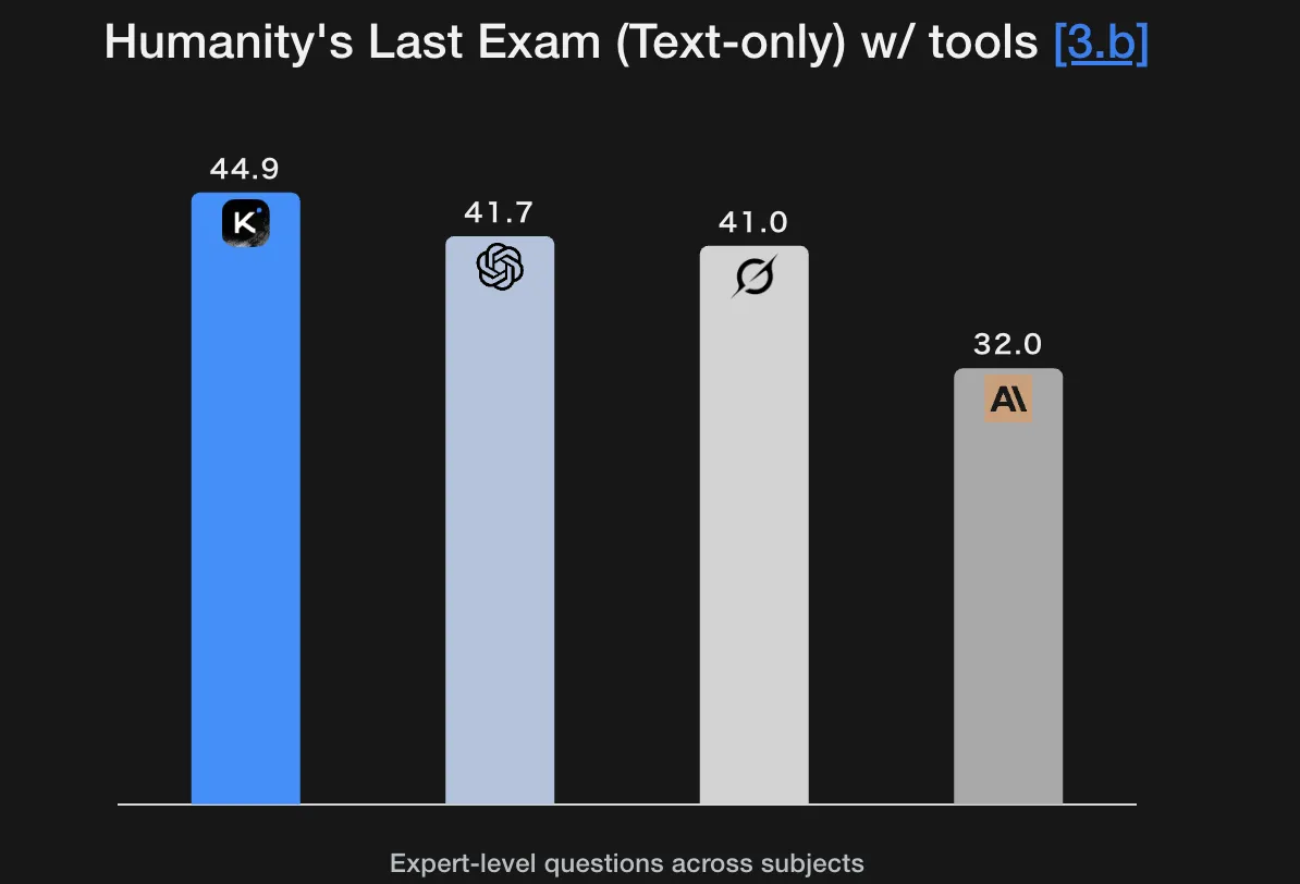 Humanity's Last Examのスコア詳細