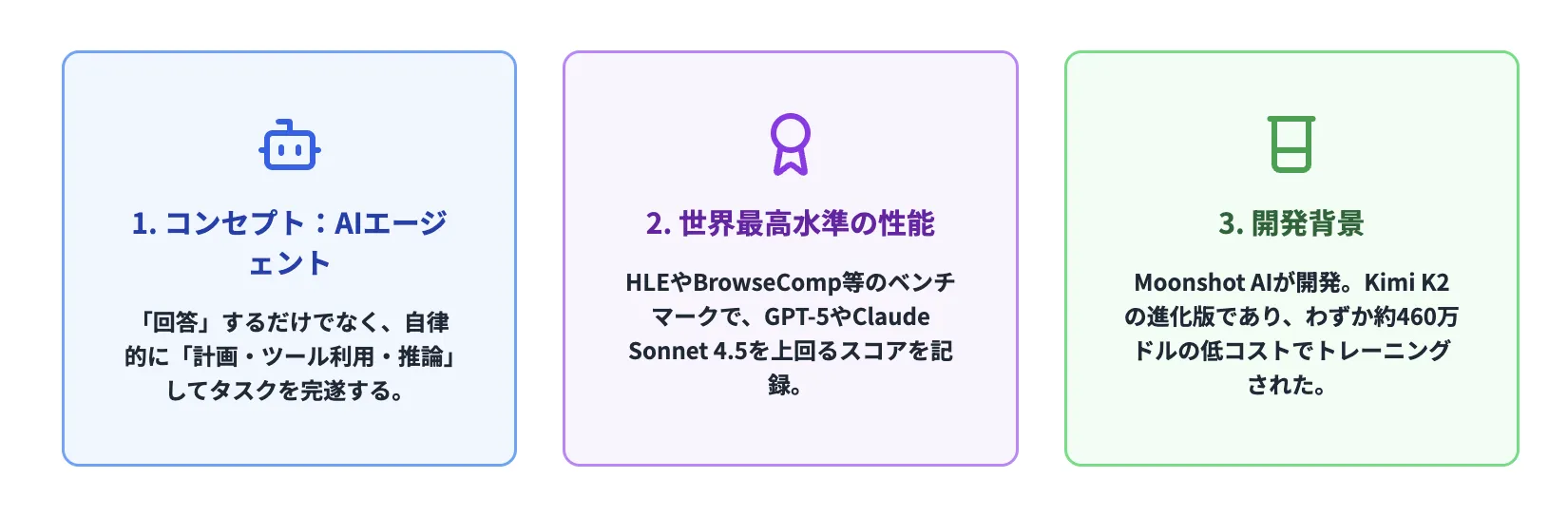 Kimi K2 Thinkingのモデル概要