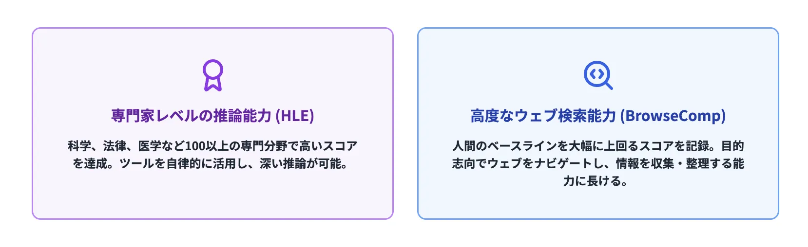 Kimi K2 Thinkingの驚異的な性能