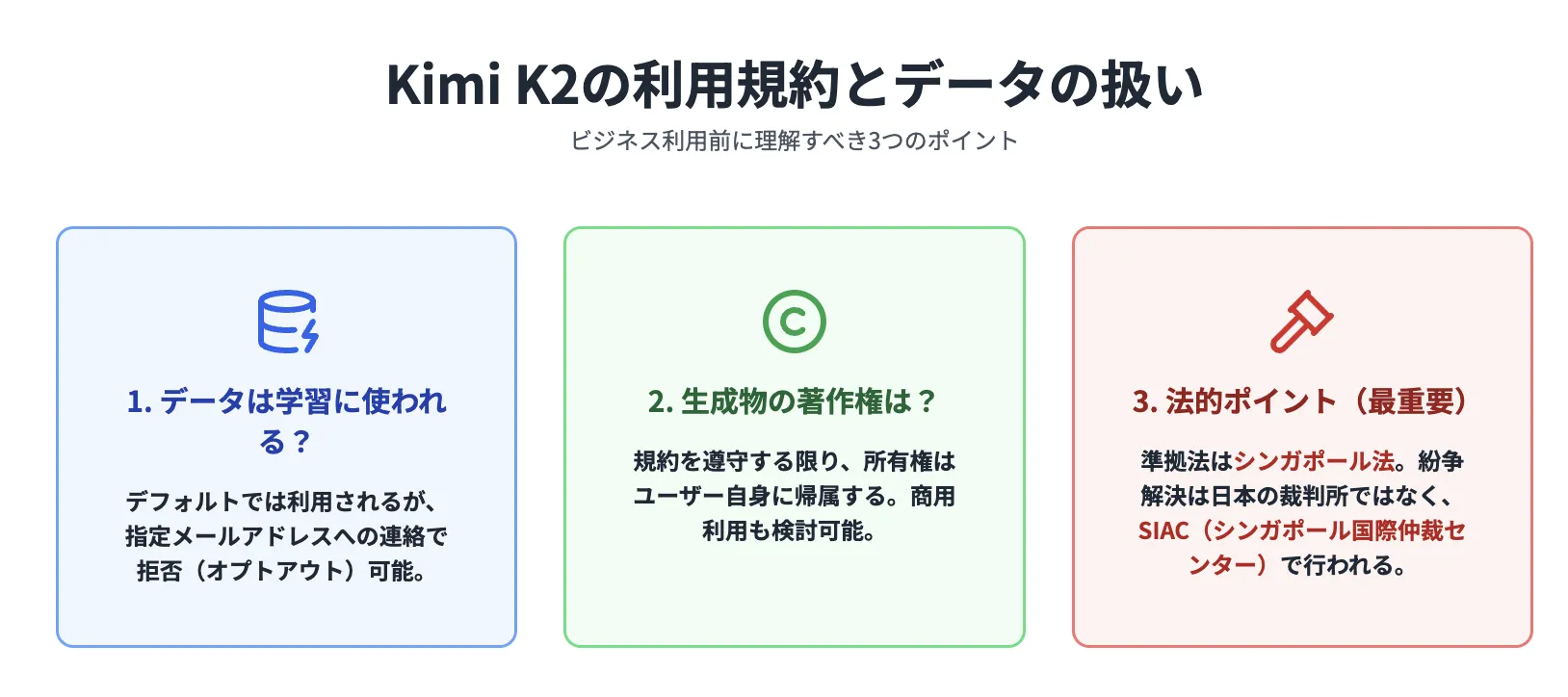 Kimi K2の利用規約とデータの扱い