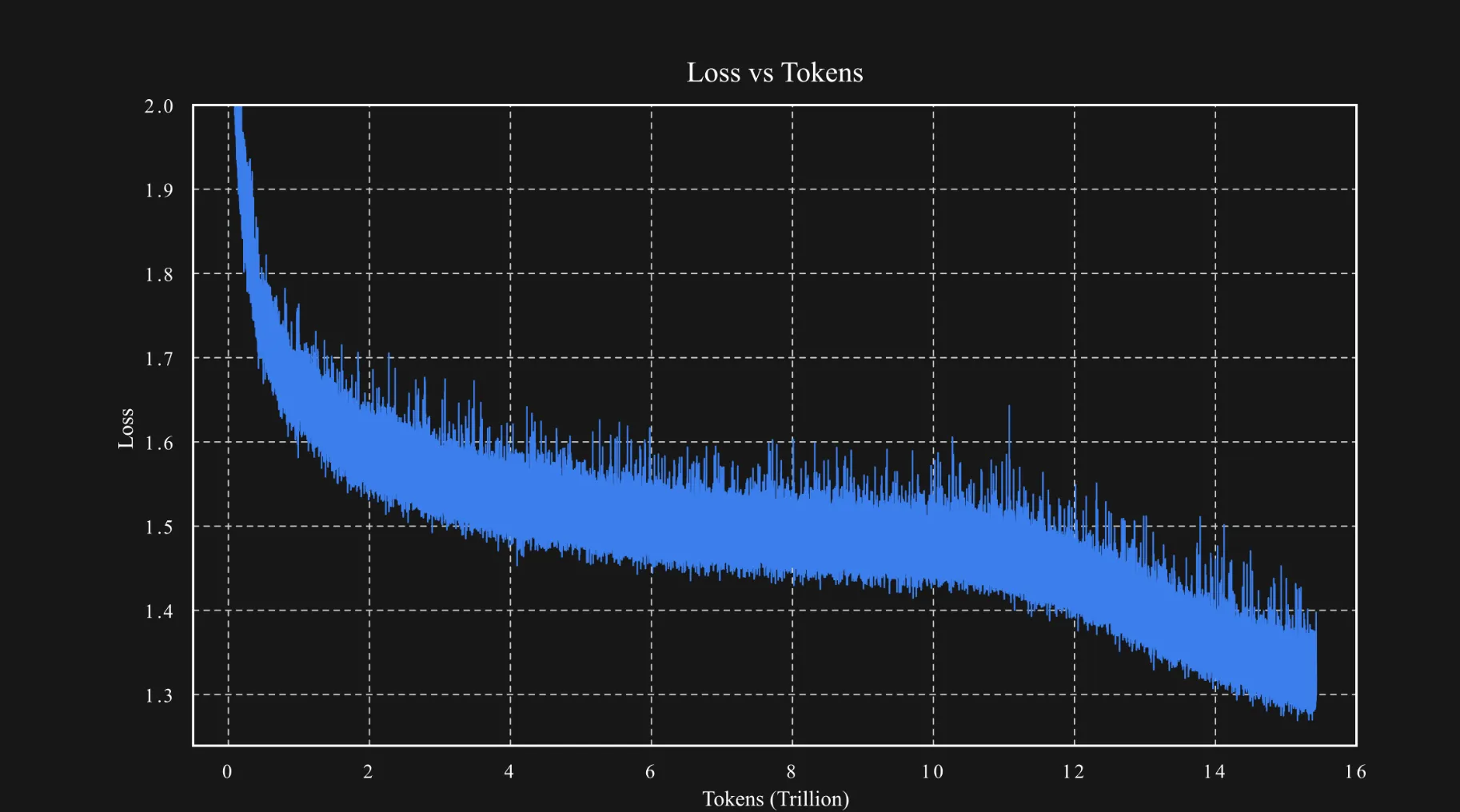MuonClipによる安定した学習曲線