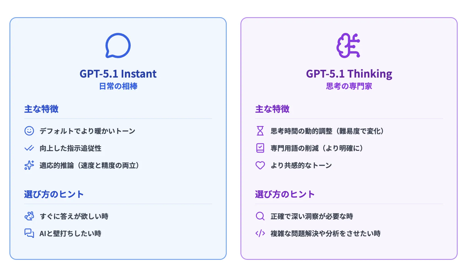 GPT-5.1 Instant と GPT-5.1 Thinking の違い
