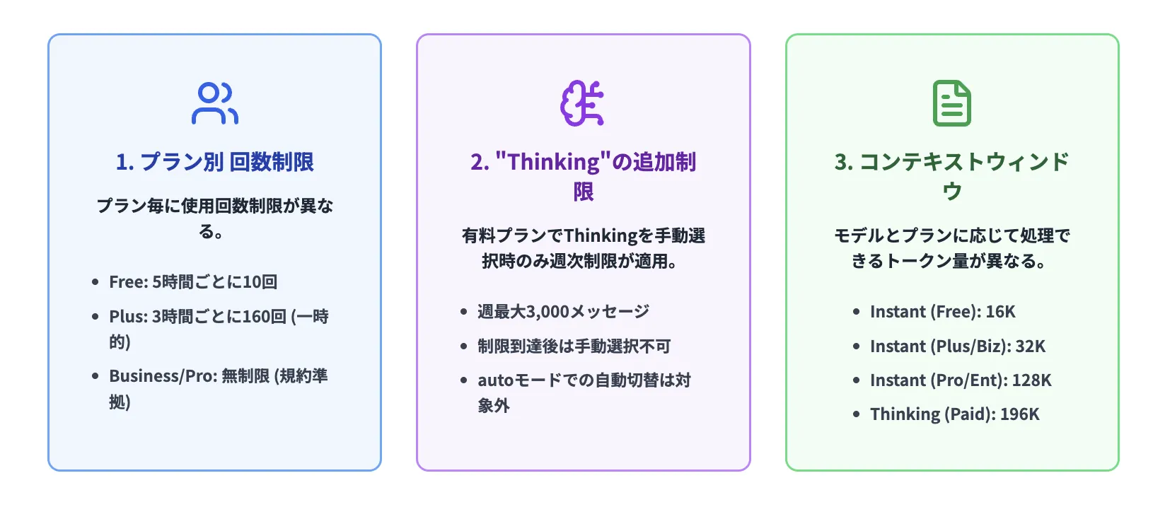 GPT-5.1の回数制限・利用上限の概要