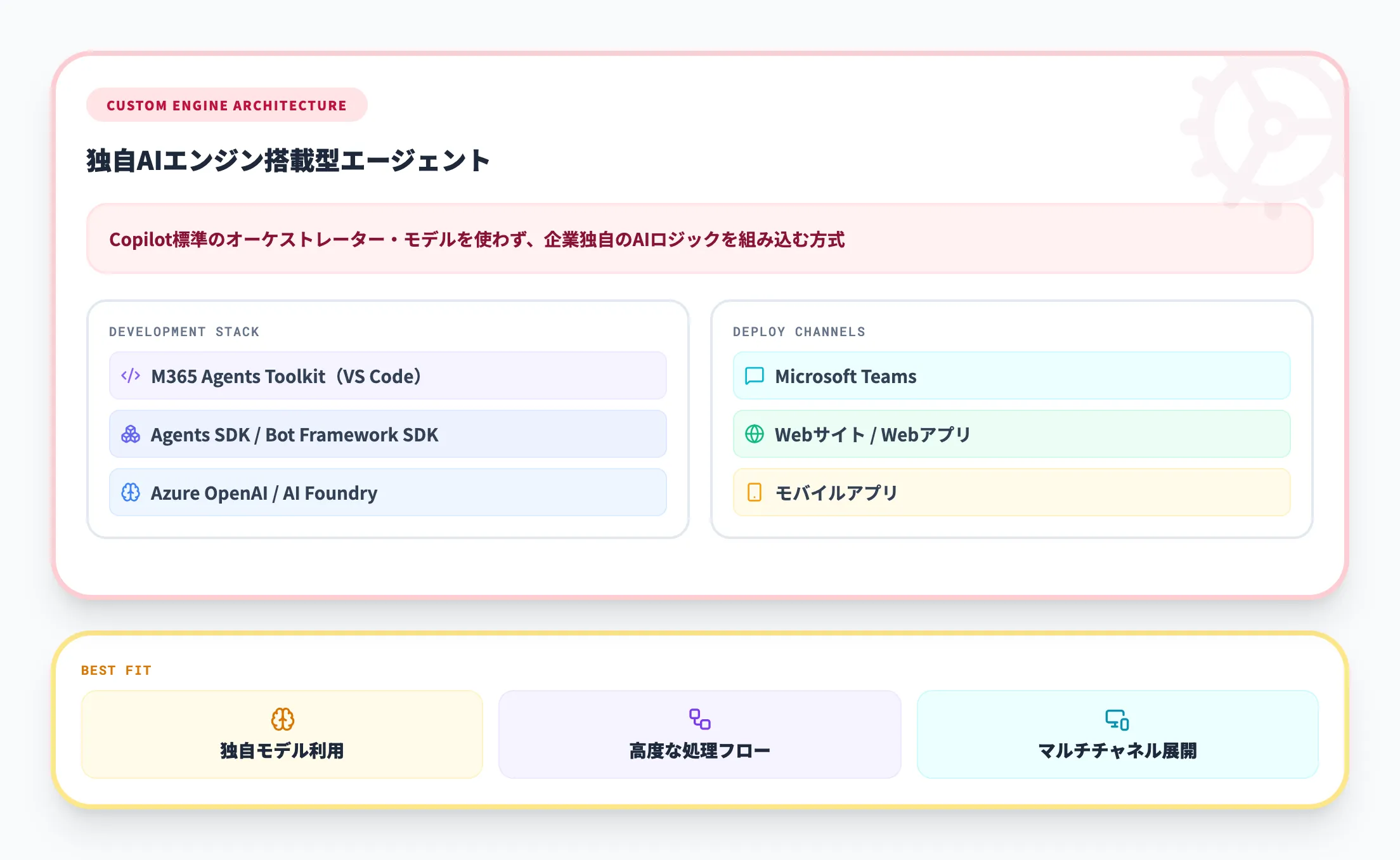 カスタムエンジンエージェントの特徴