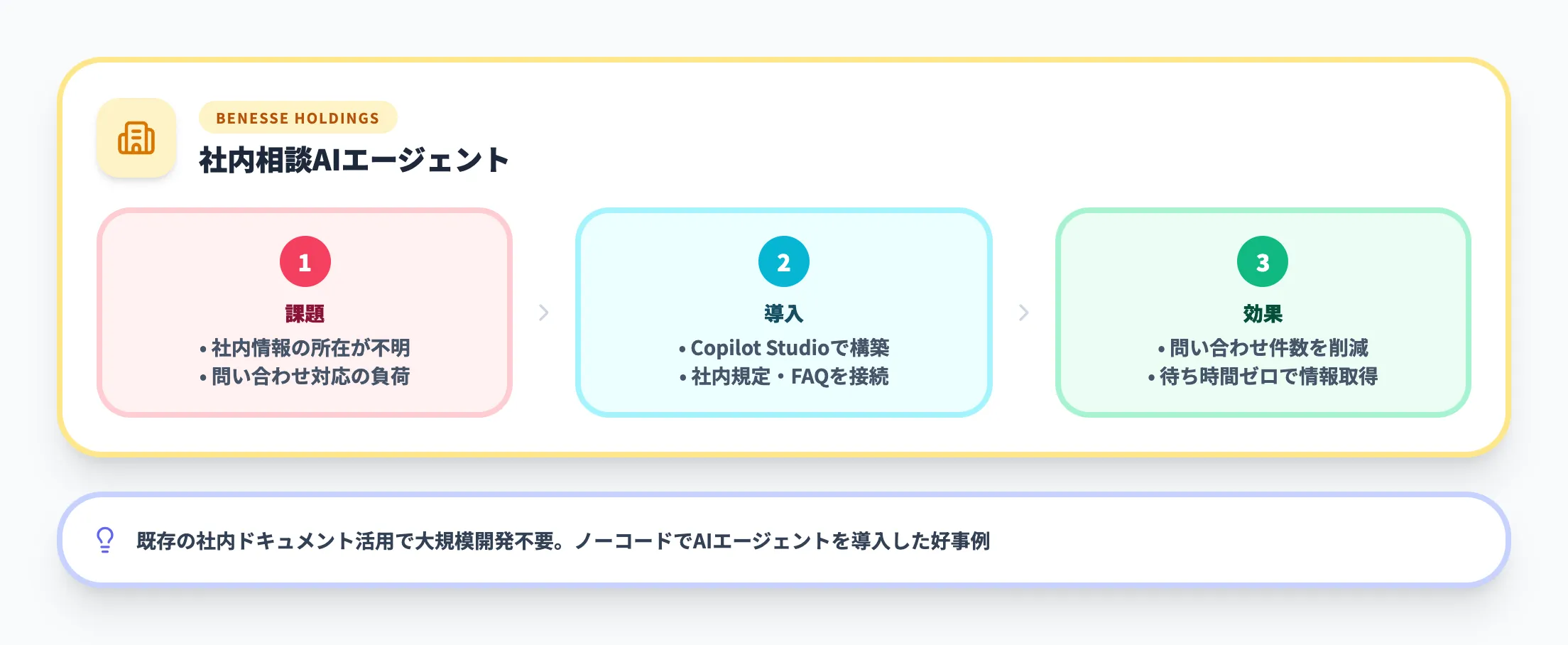 ベネッセの社内相談AIエージェント