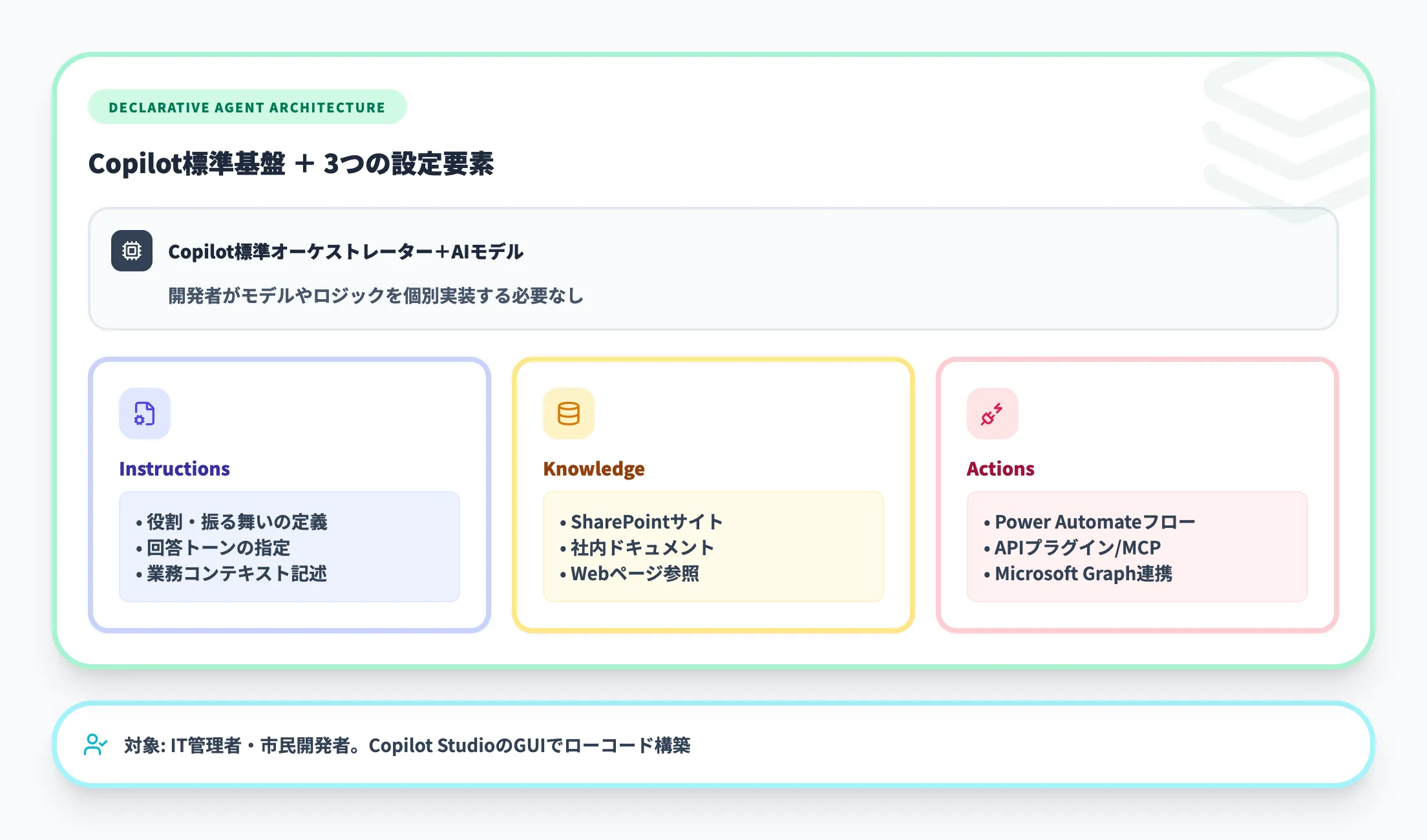 宣言型エージェントの特徴