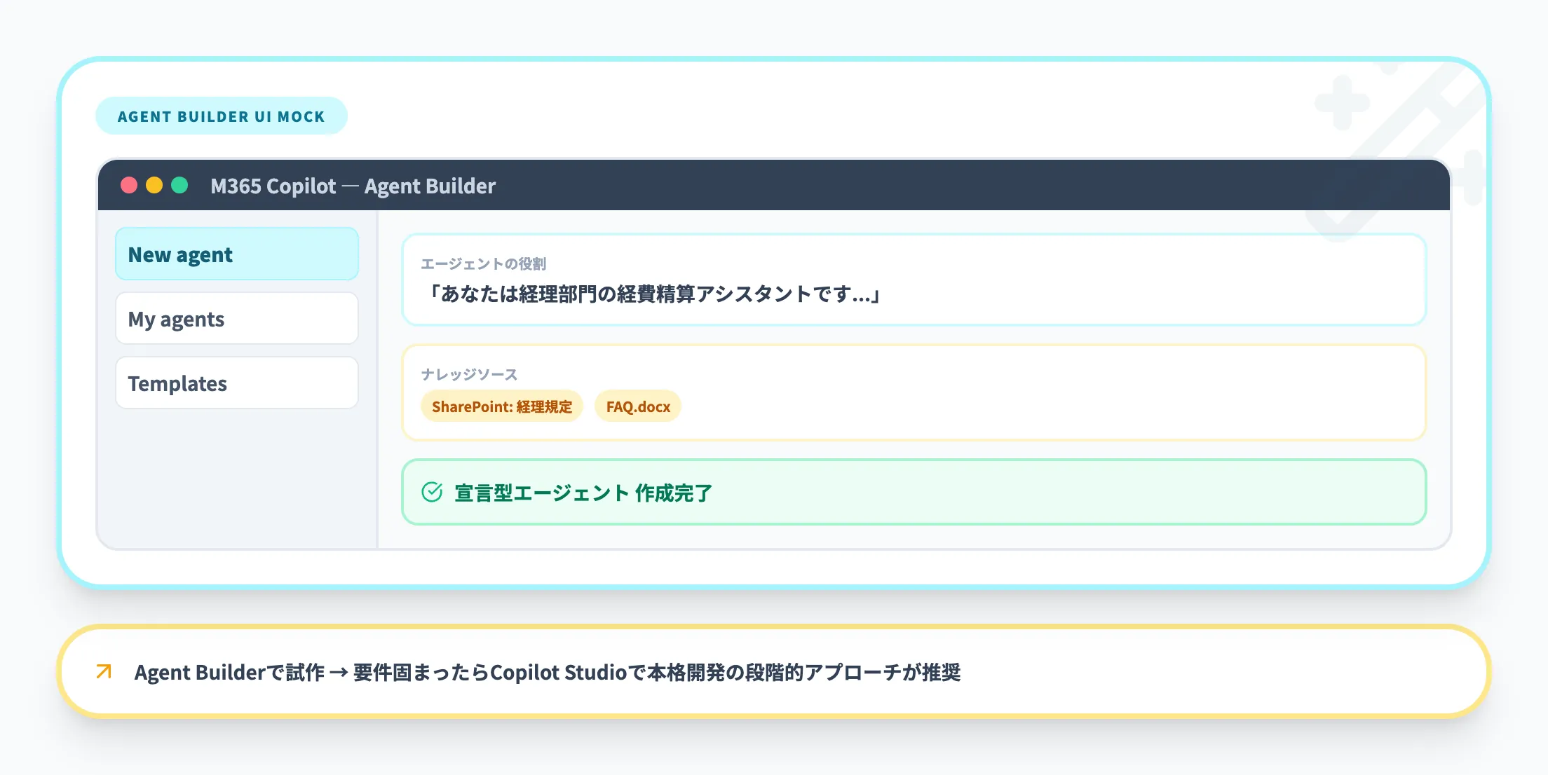 Agent Builderでの簡易作成