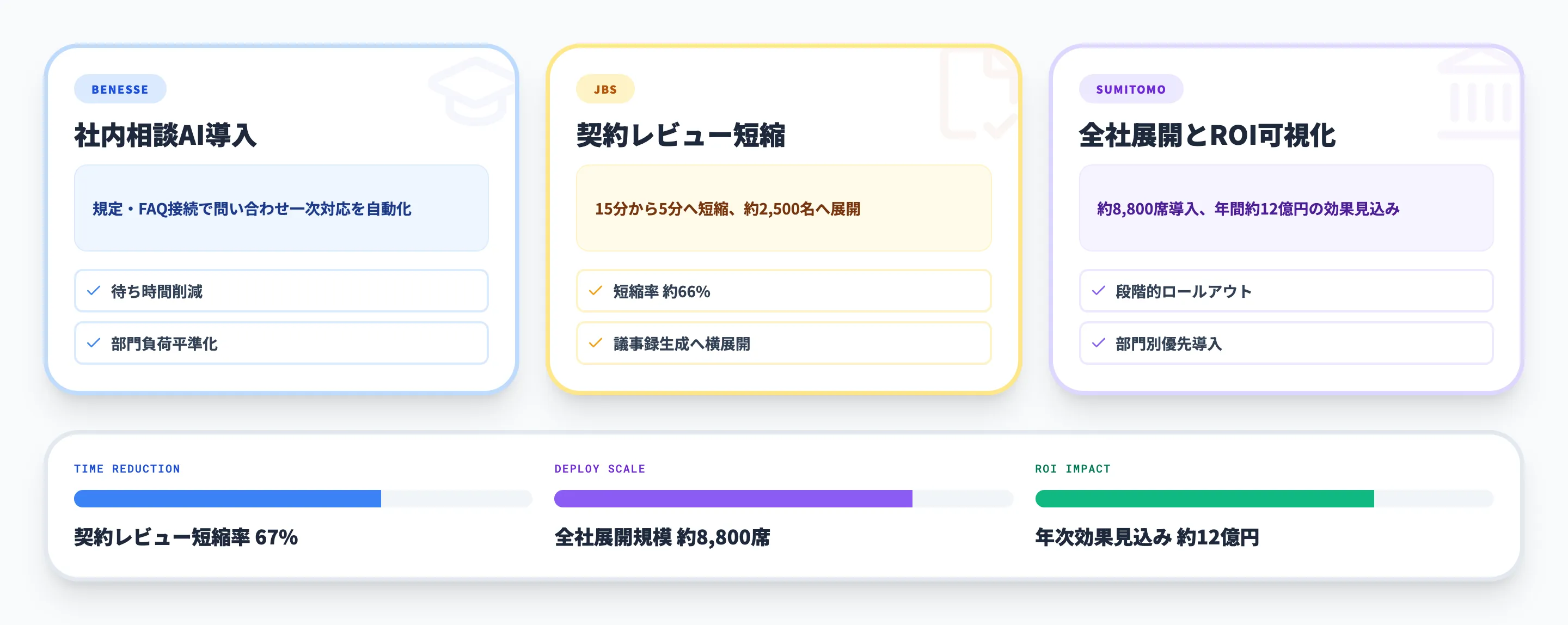 Microsoft 365 Copilotエージェントの活用事例