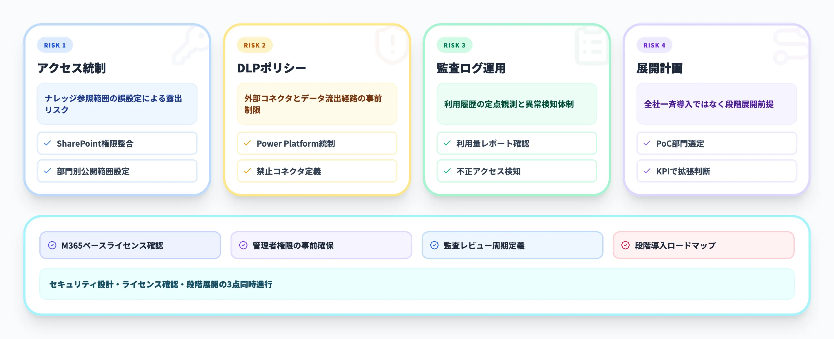 Microsoft 365 Copilotエージェント導入時の注意点