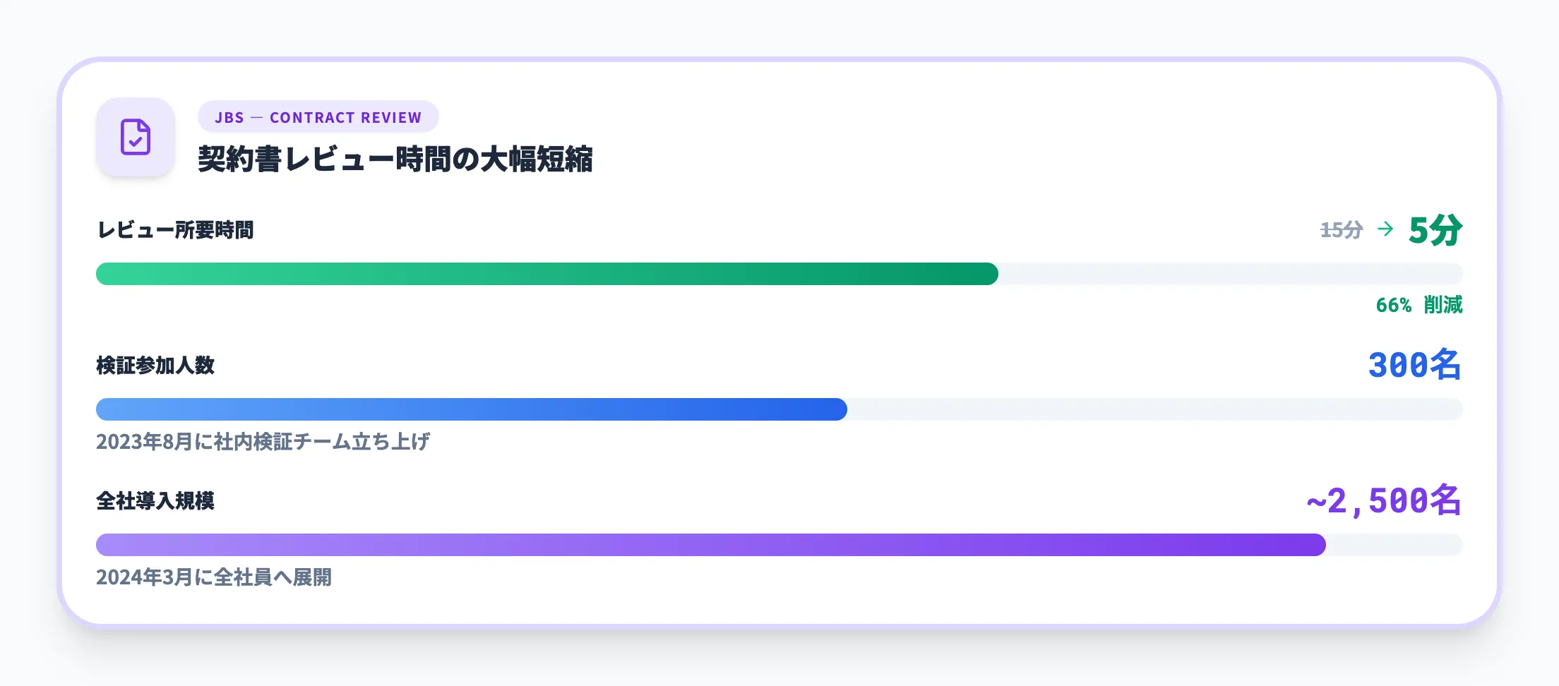 JBSの契約書チェック自動化エージェント