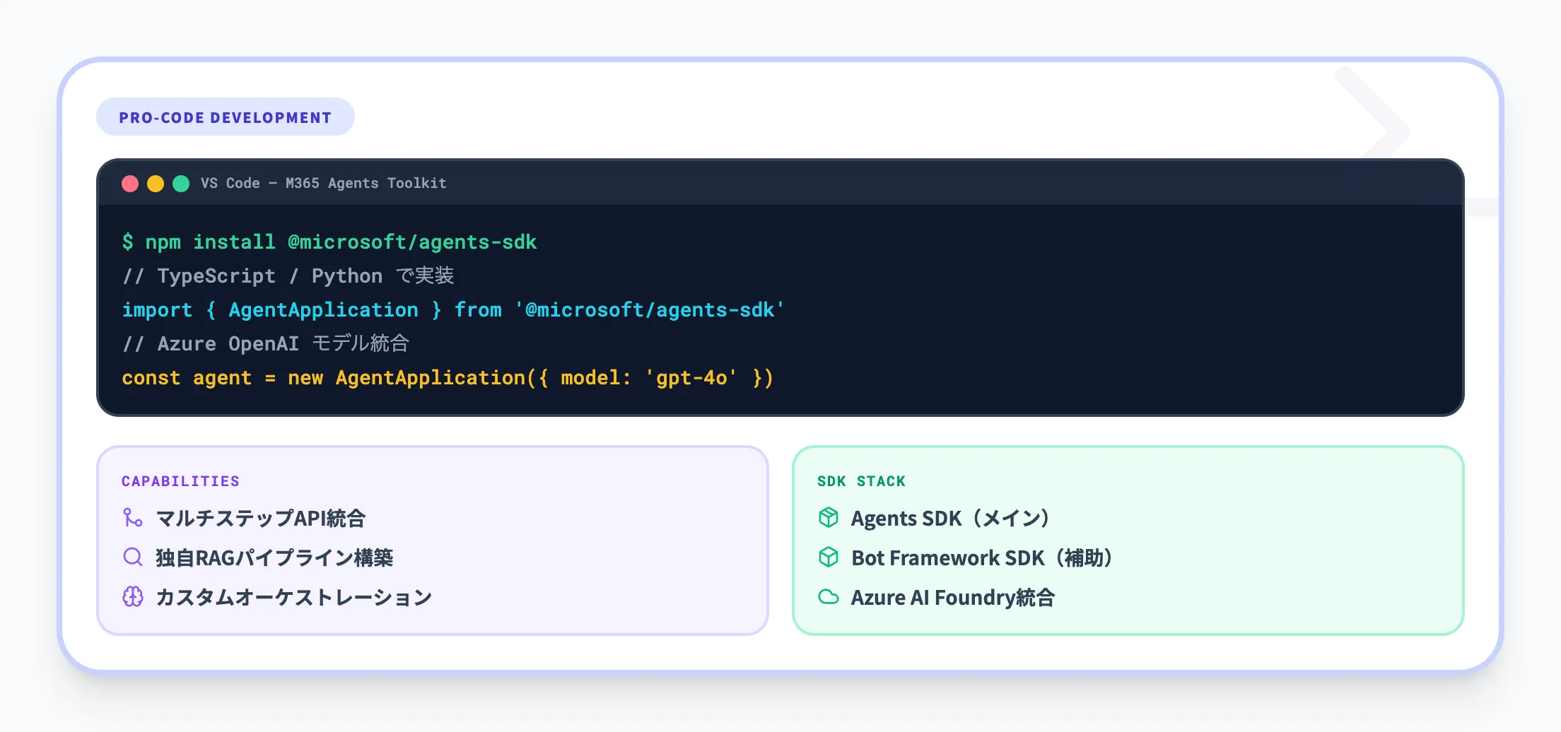 Microsoft 365 Agents Toolkitでのエージェント開発