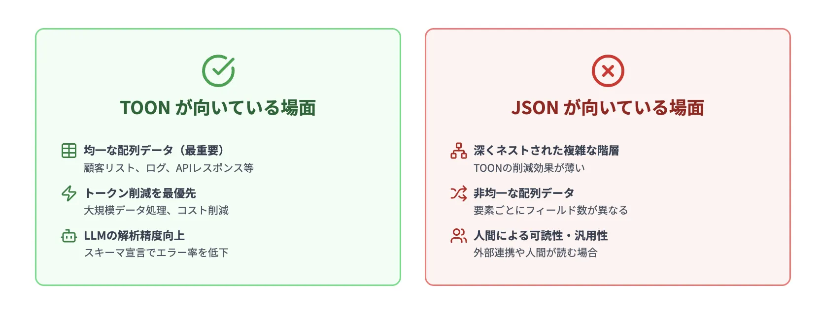 TOONとJSONの使い分け