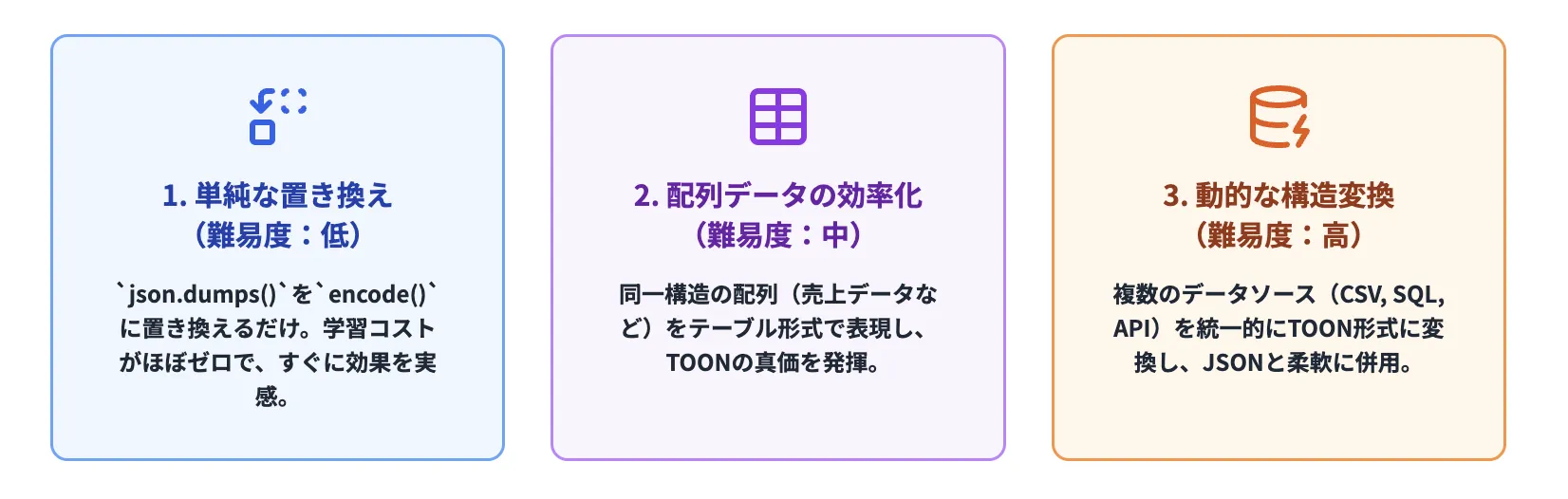 TOONの実装パターン