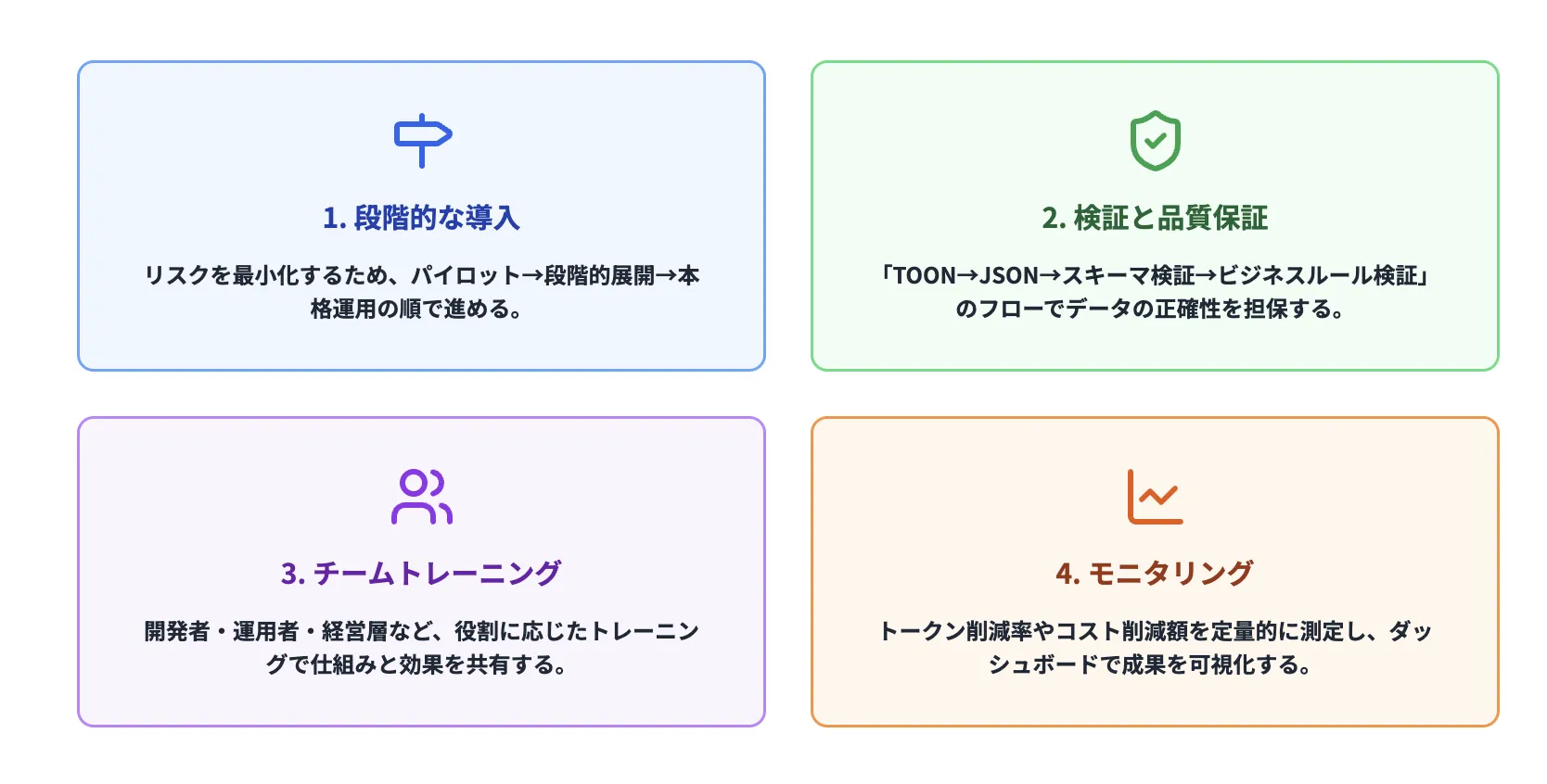 TOON導入のベストプラクティス